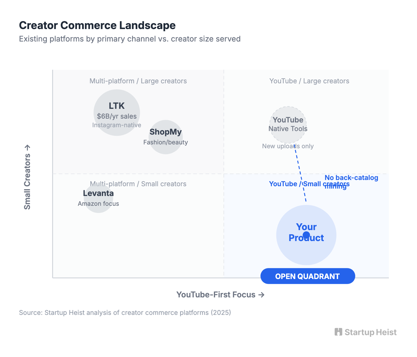 Competitive landscape chart