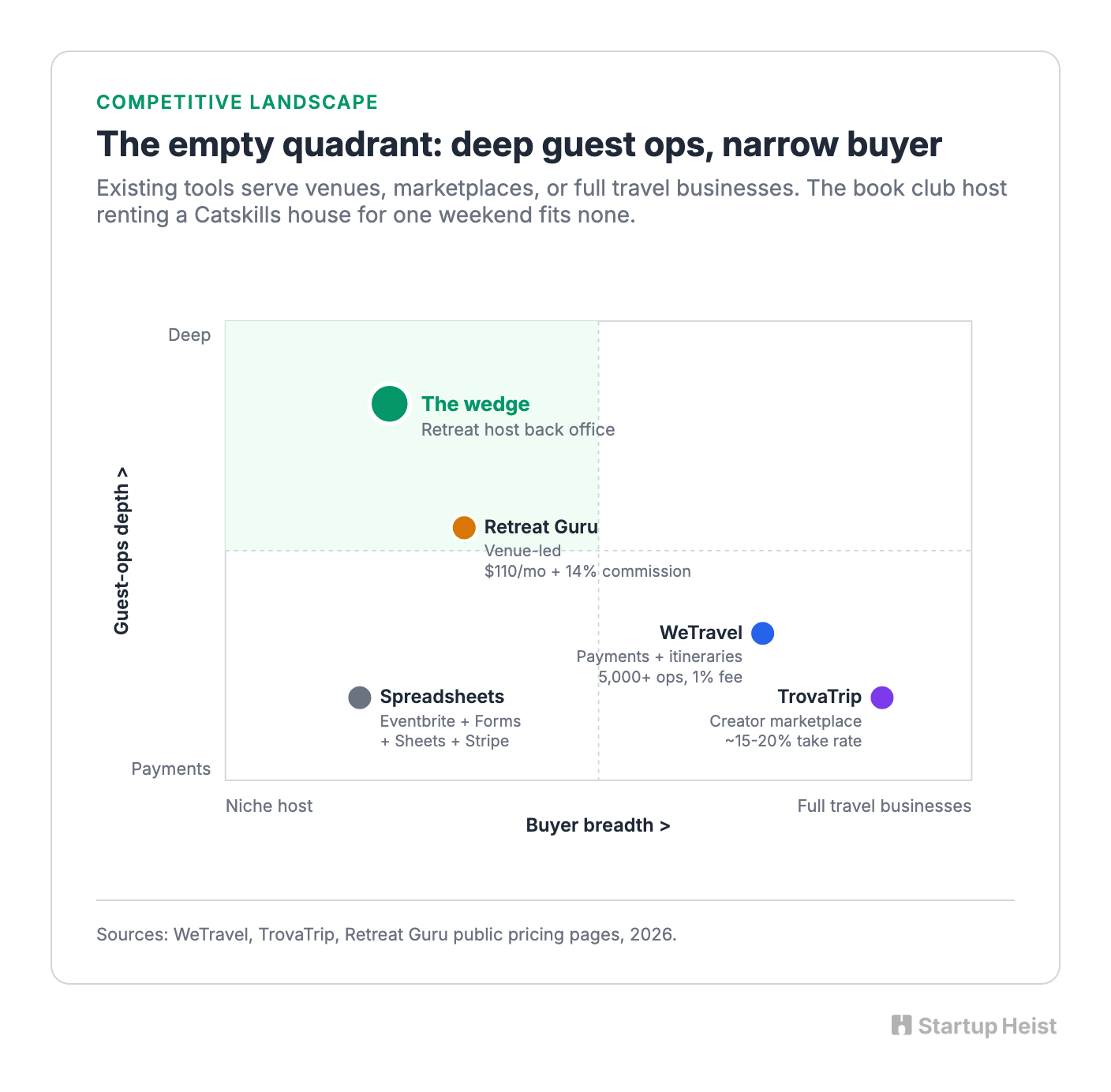 Why the Existing Software Leaves a Gap