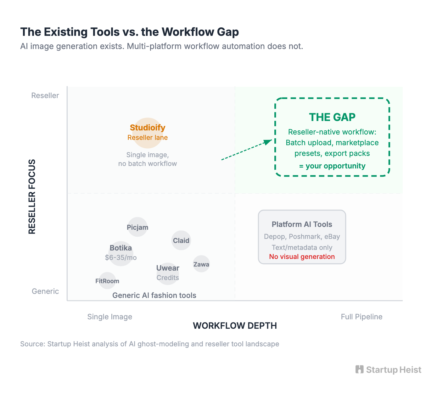The Wedge Is Workflow