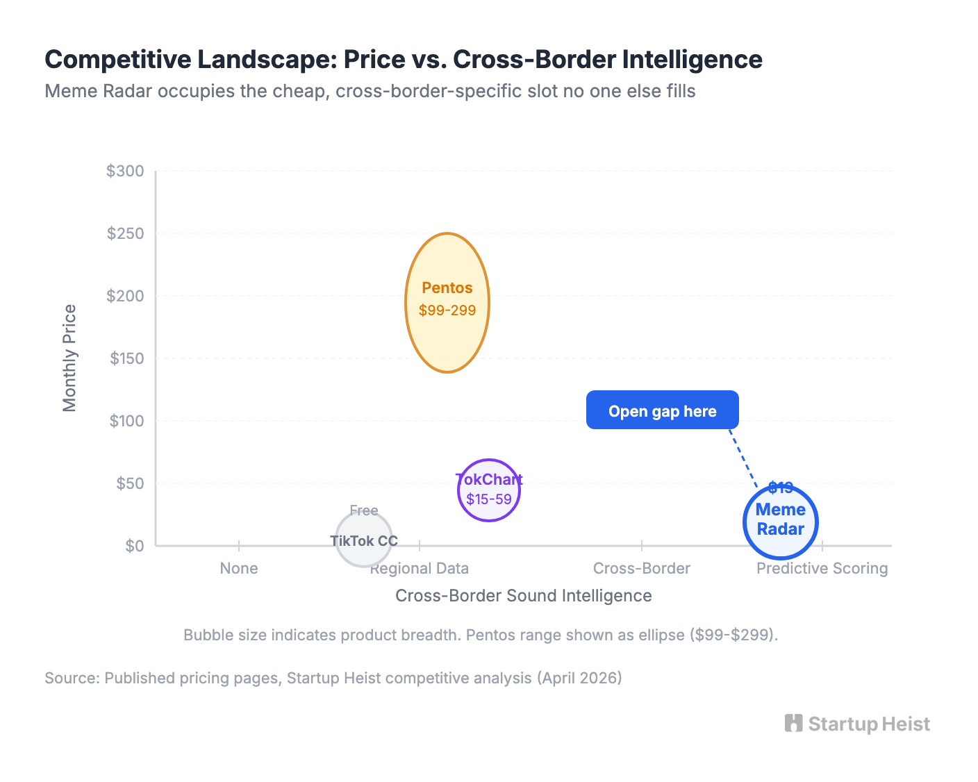 Who Actually Pays and What They Replace