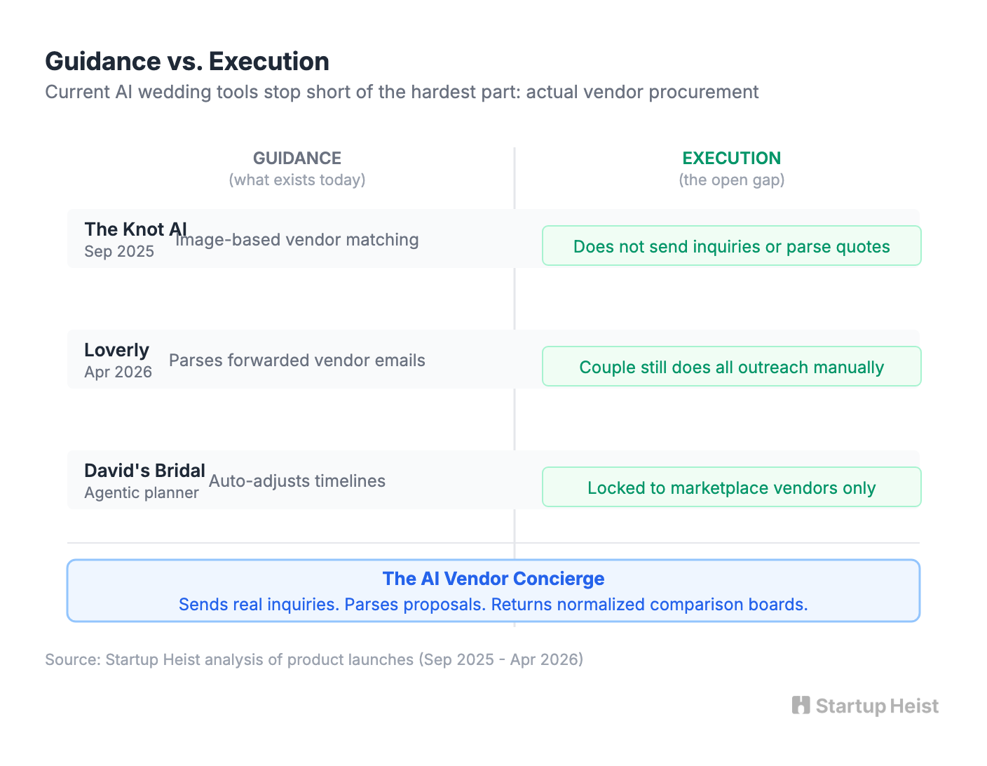 The Right Tone: Concierge, Not Negotiator
