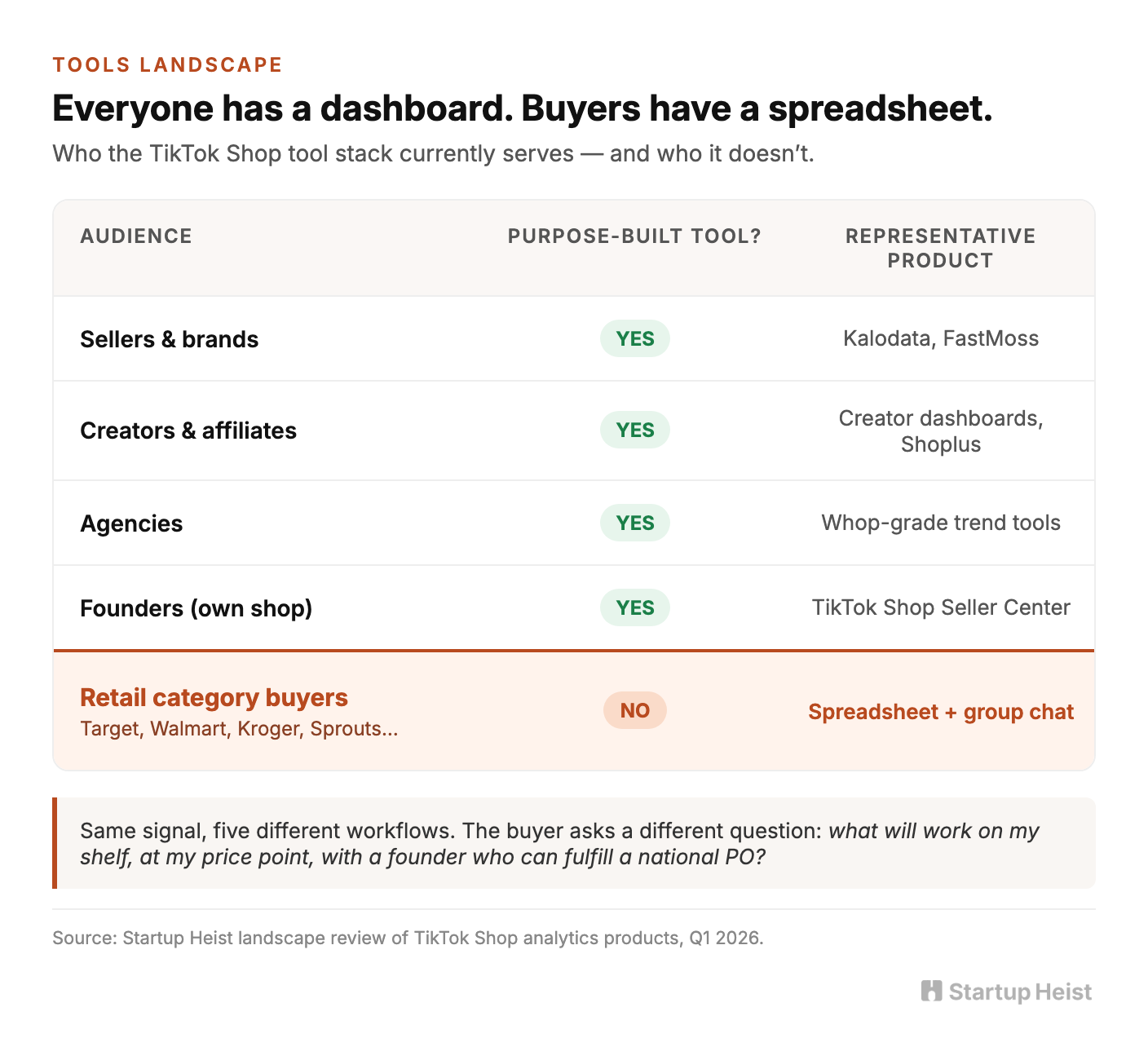 The Product: A Trade Desk for Buyers