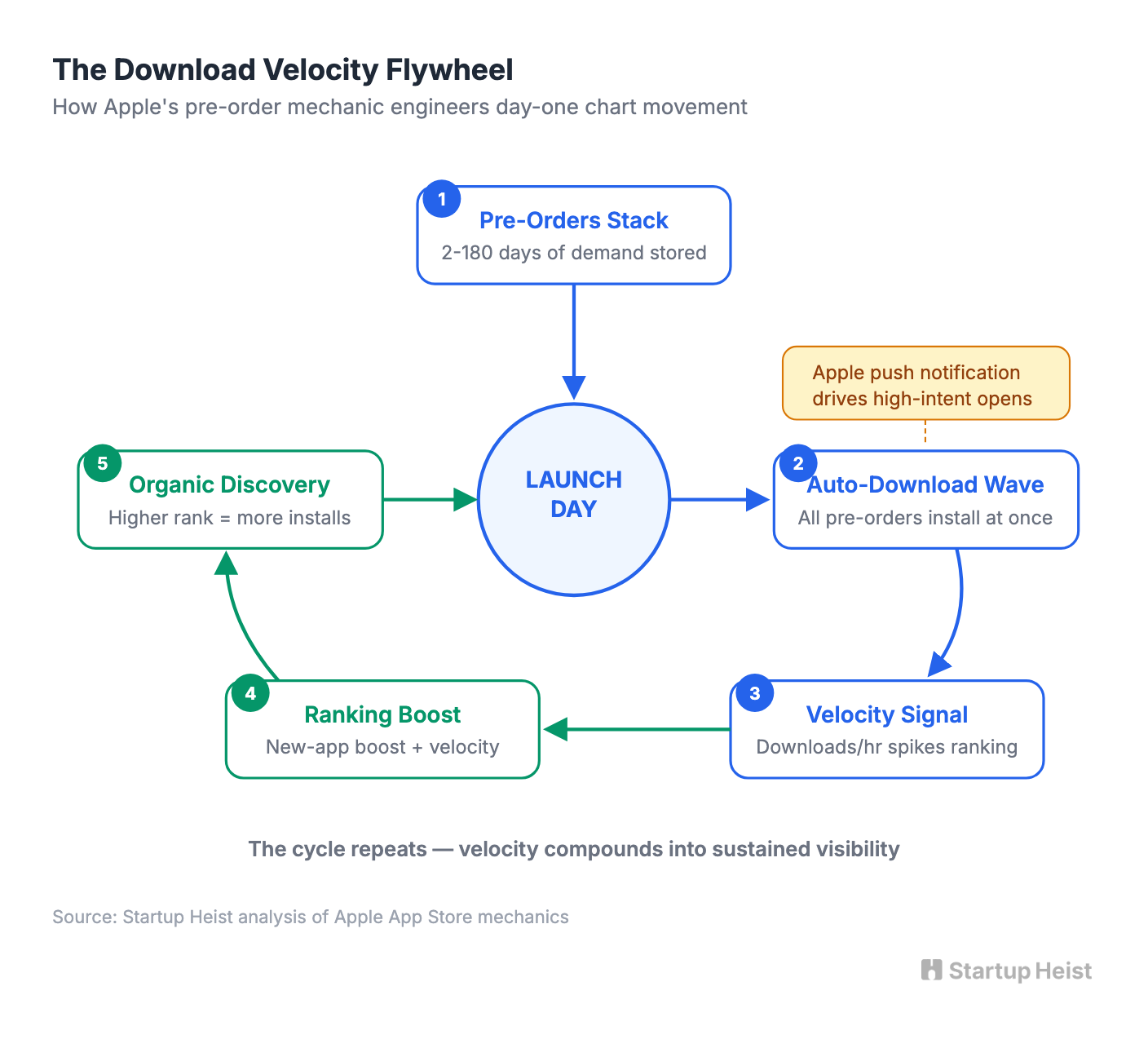 visual-03-velocity-flywheel.png