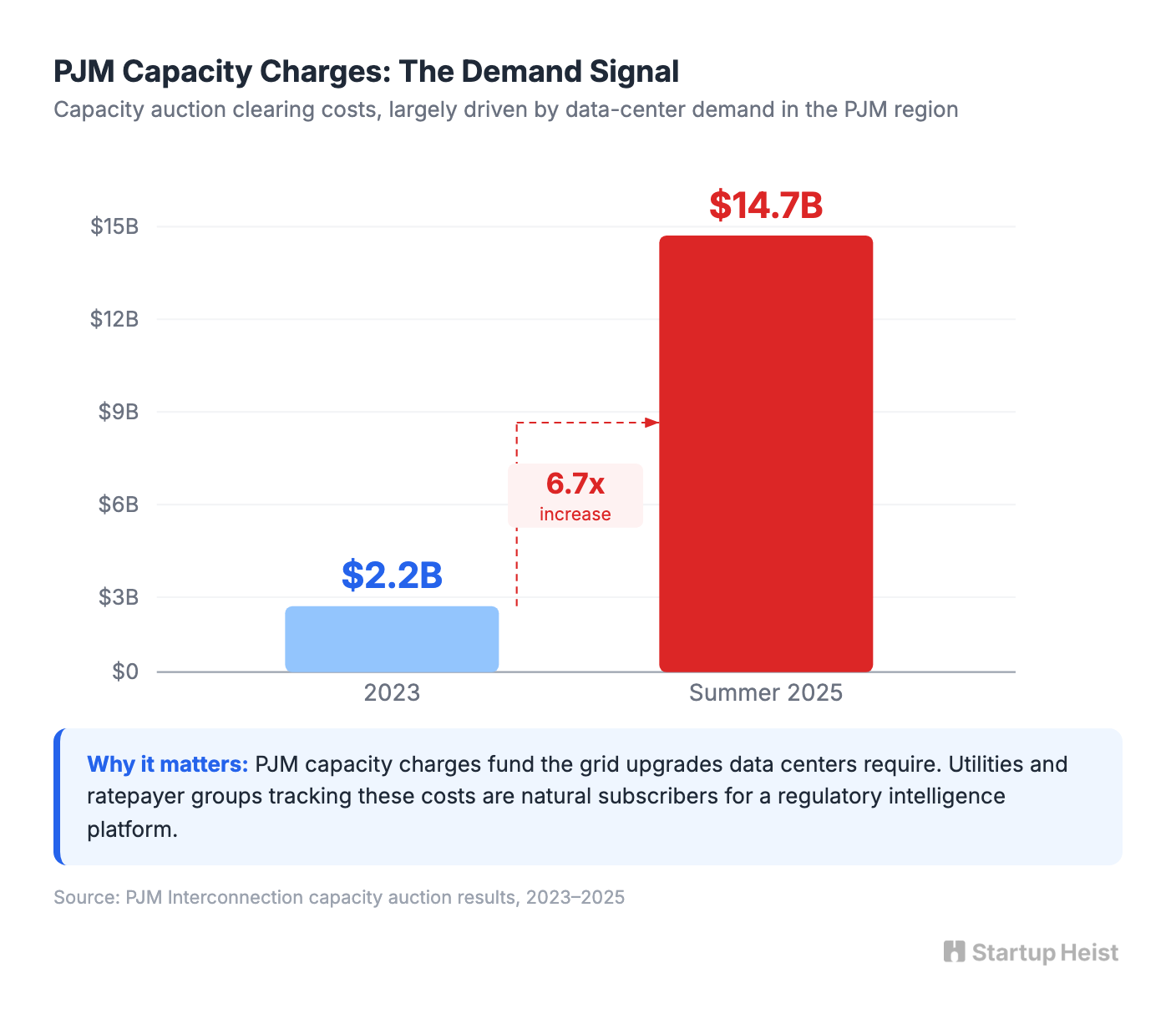 visual-04-pjm-capacity.png