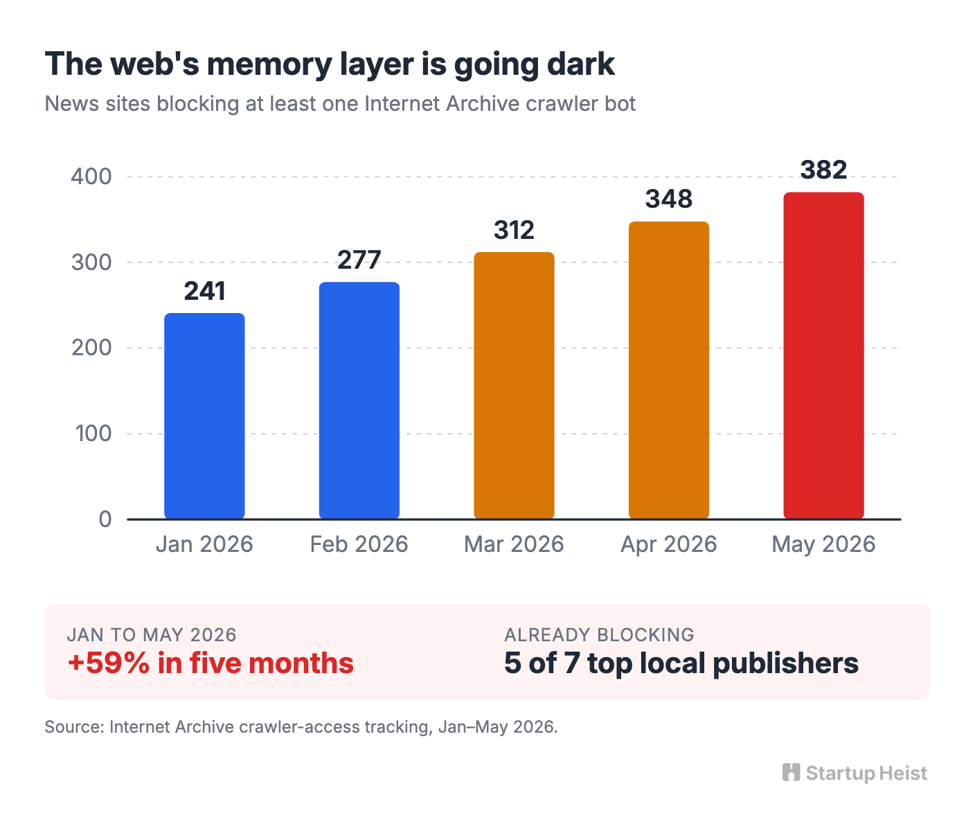 visual-01-archive-blocking.png