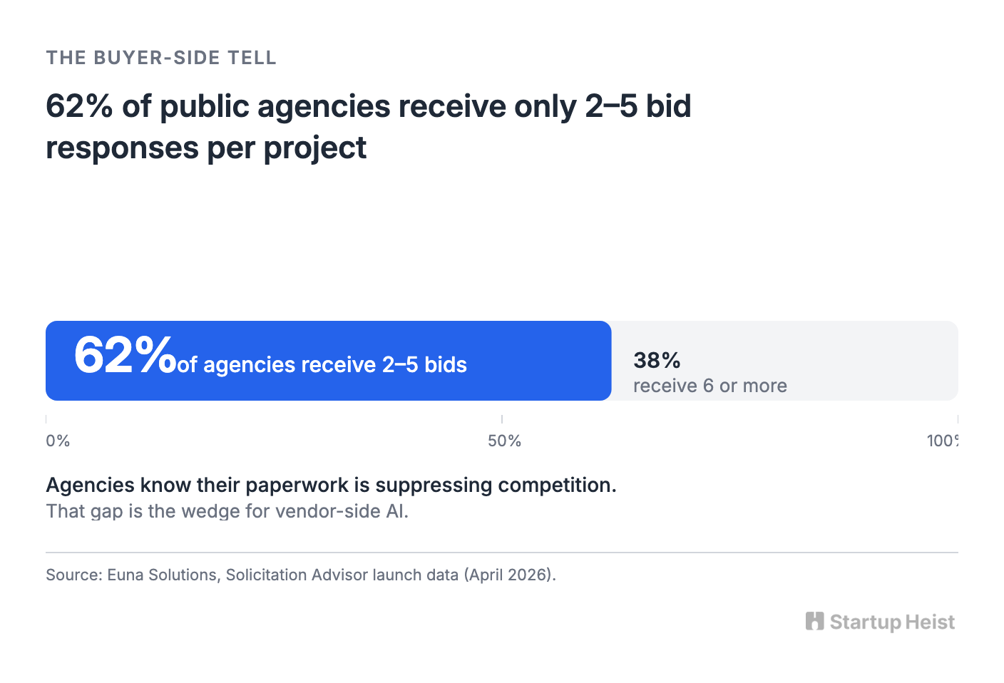 The Buyer-Side Tell