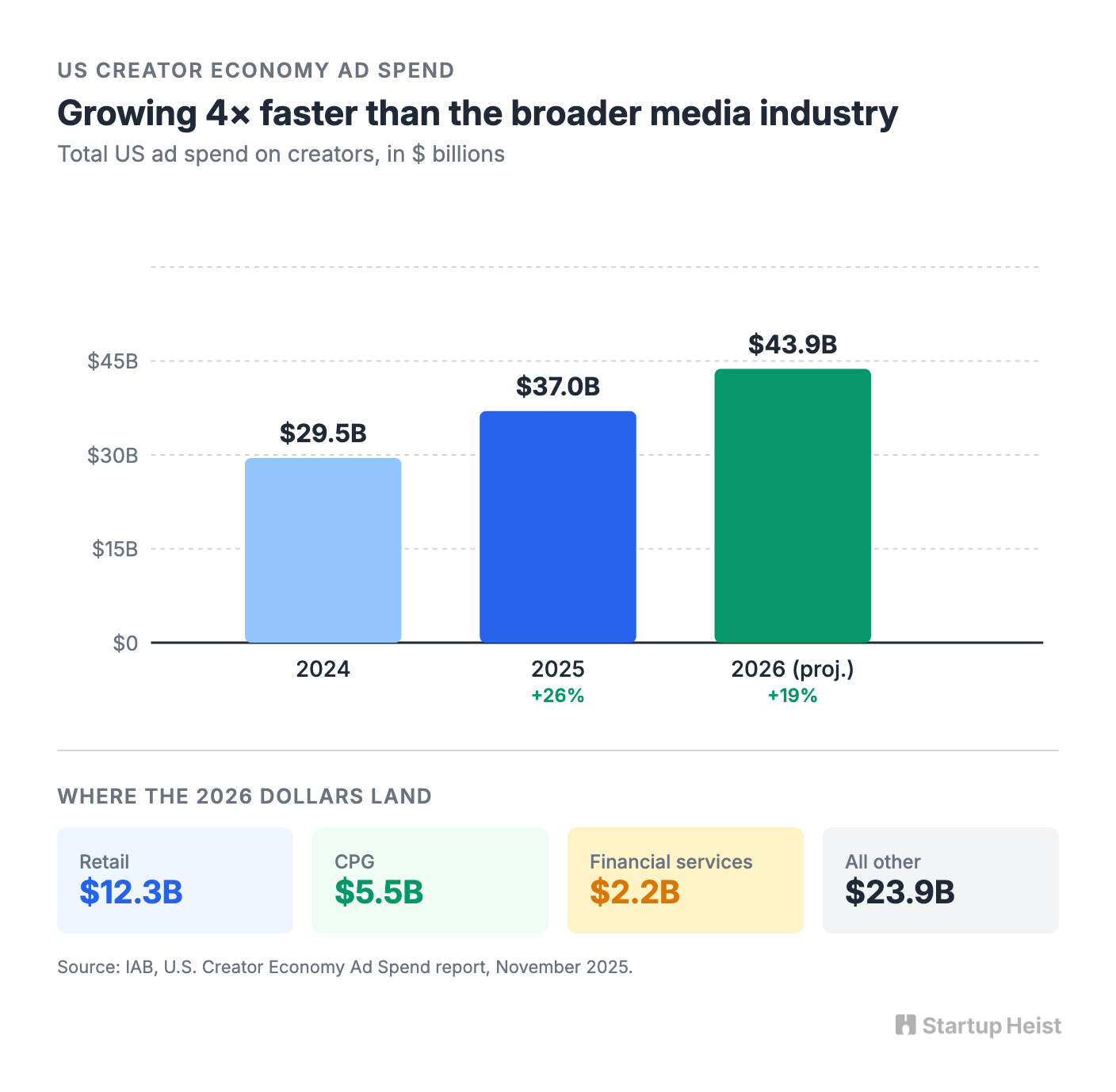 visual-01-creator-ad-spend.png
