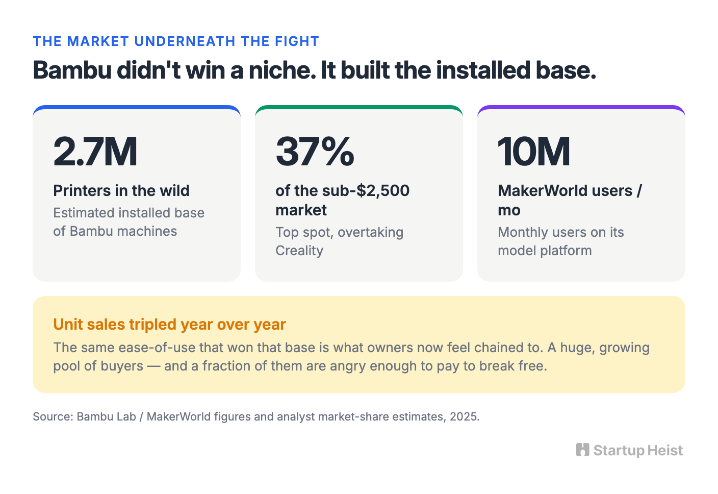 The fight that proved the demand
