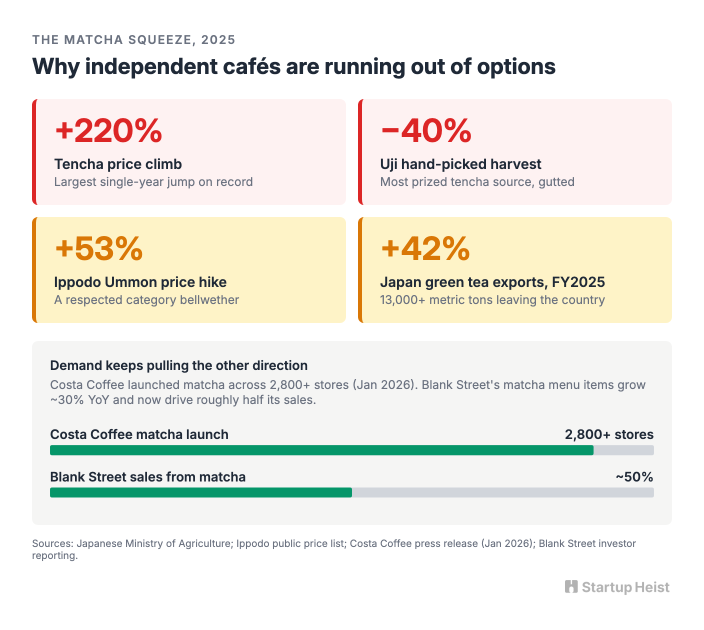 Why the opportunity exists