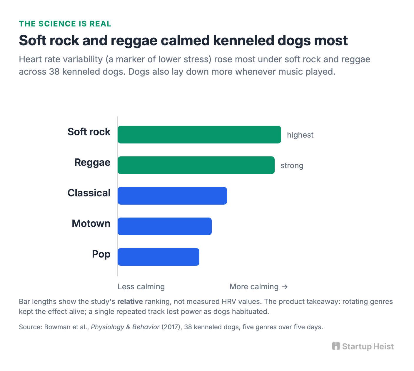The science is real, but it is not the pitch