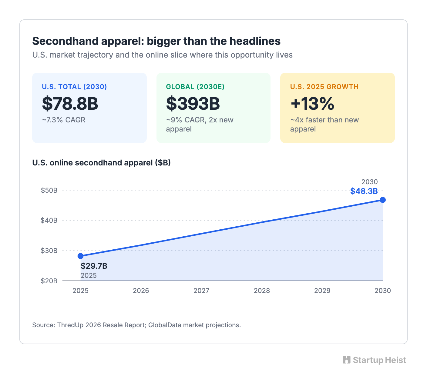The market is bigger than the headlines suggest