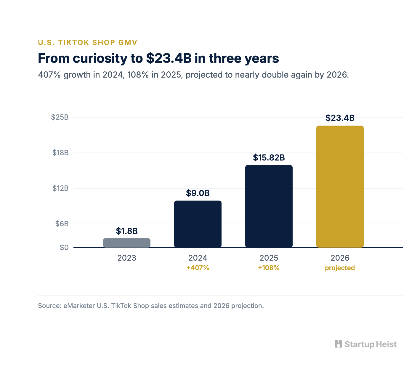 The numbers behind the wedge