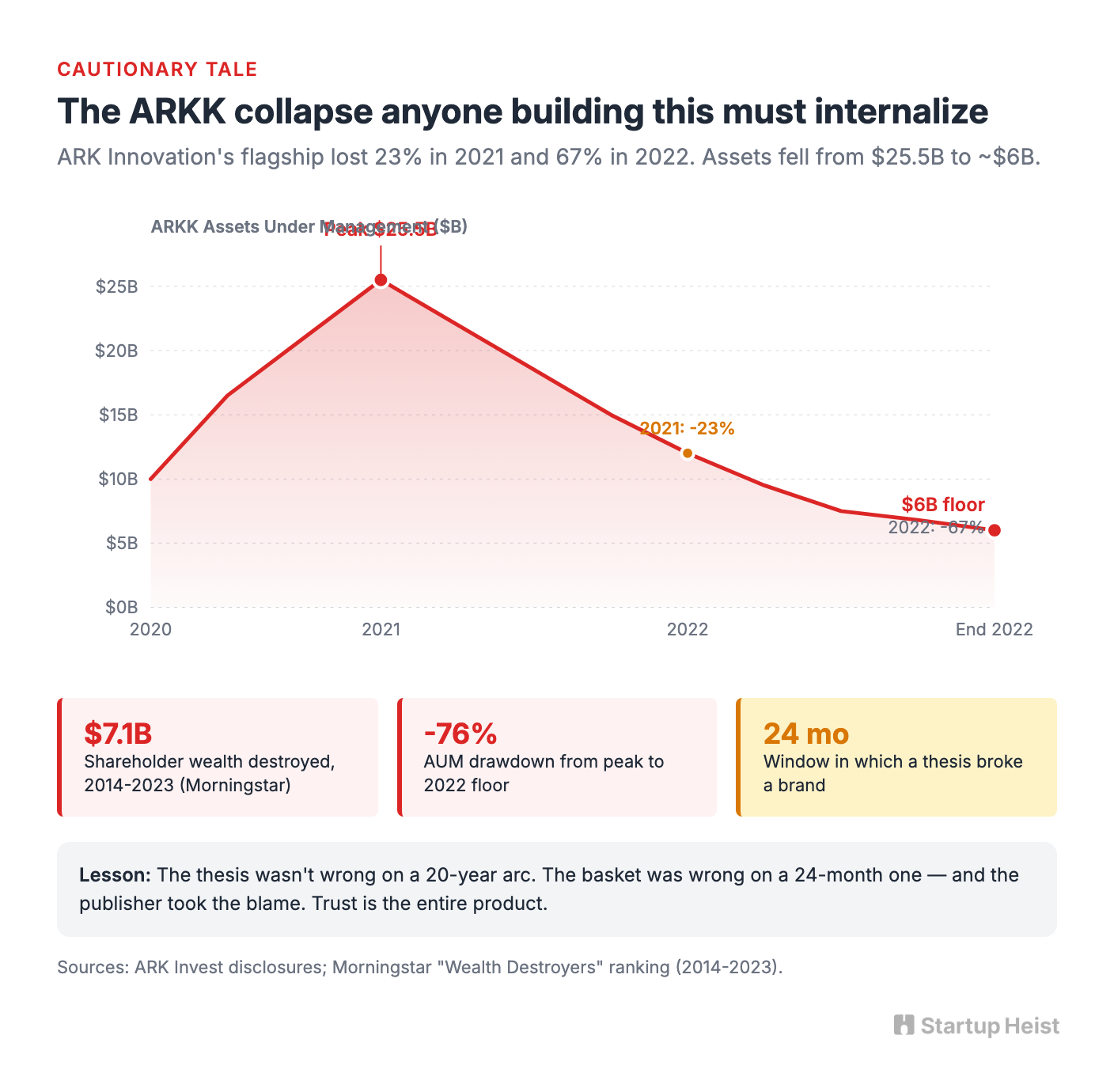 The Cautionary Tale Anyone Building This Must Internalize
