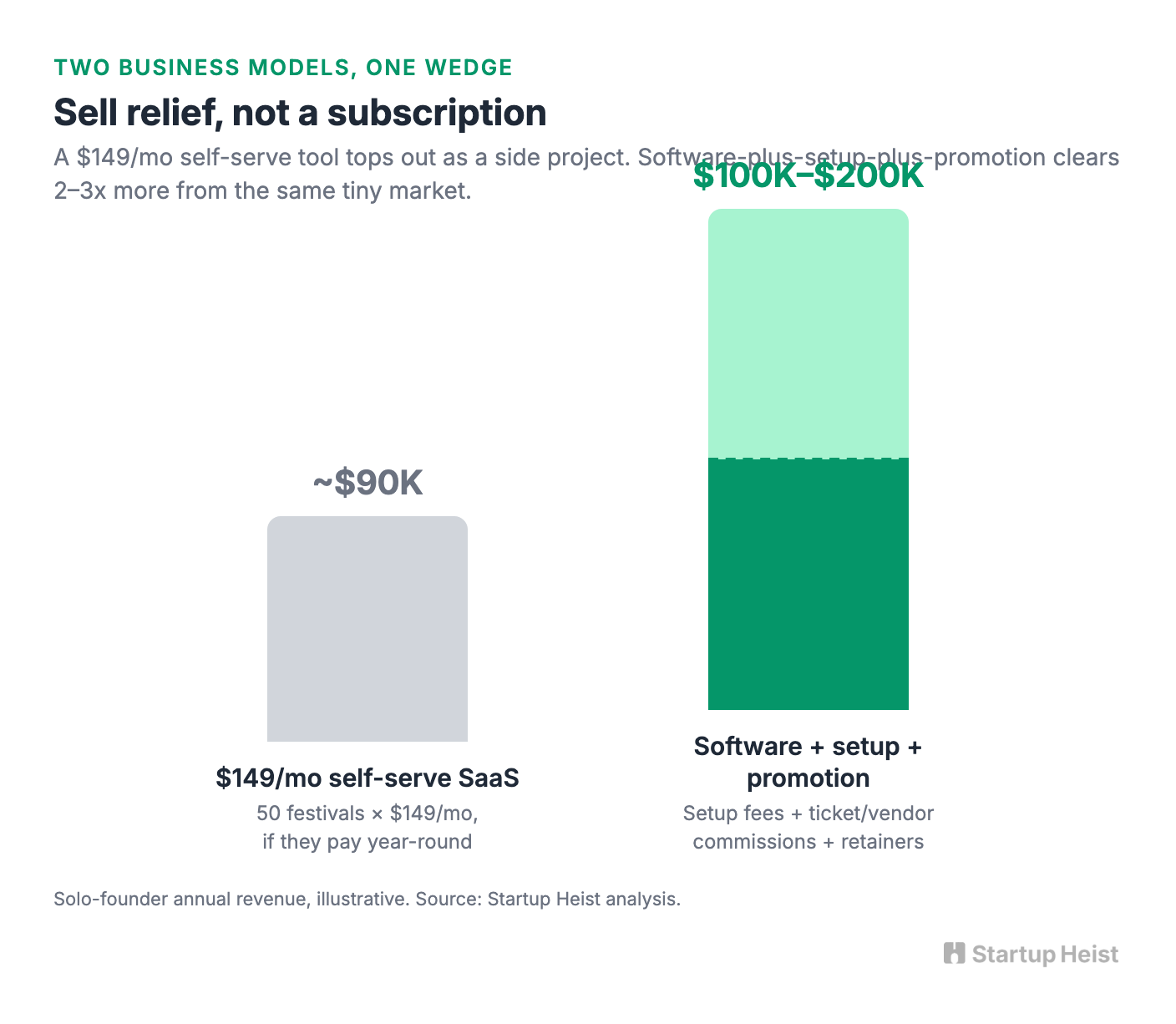 Why Generic Ticketing Misses