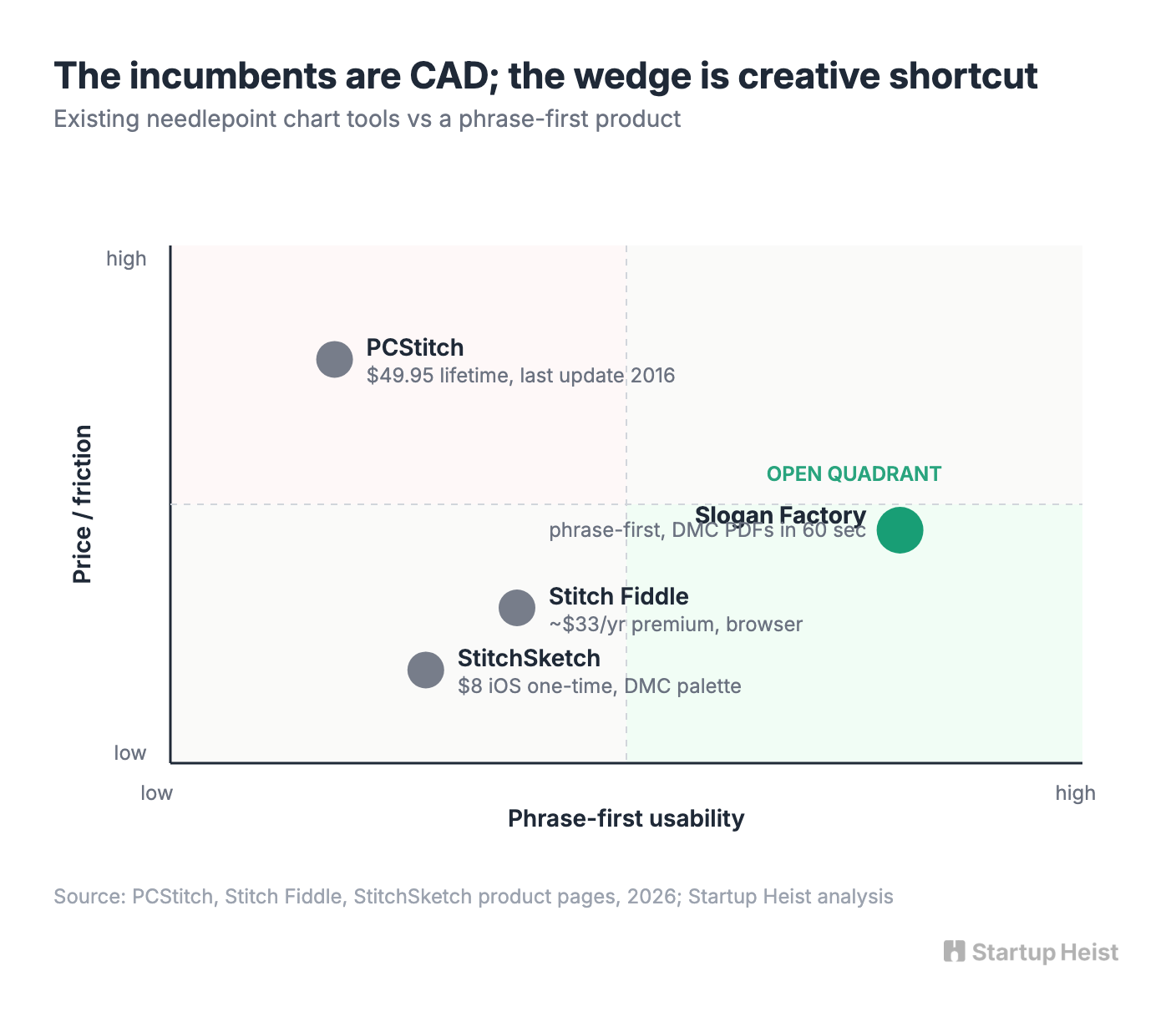 The wedge: phrase-first charting