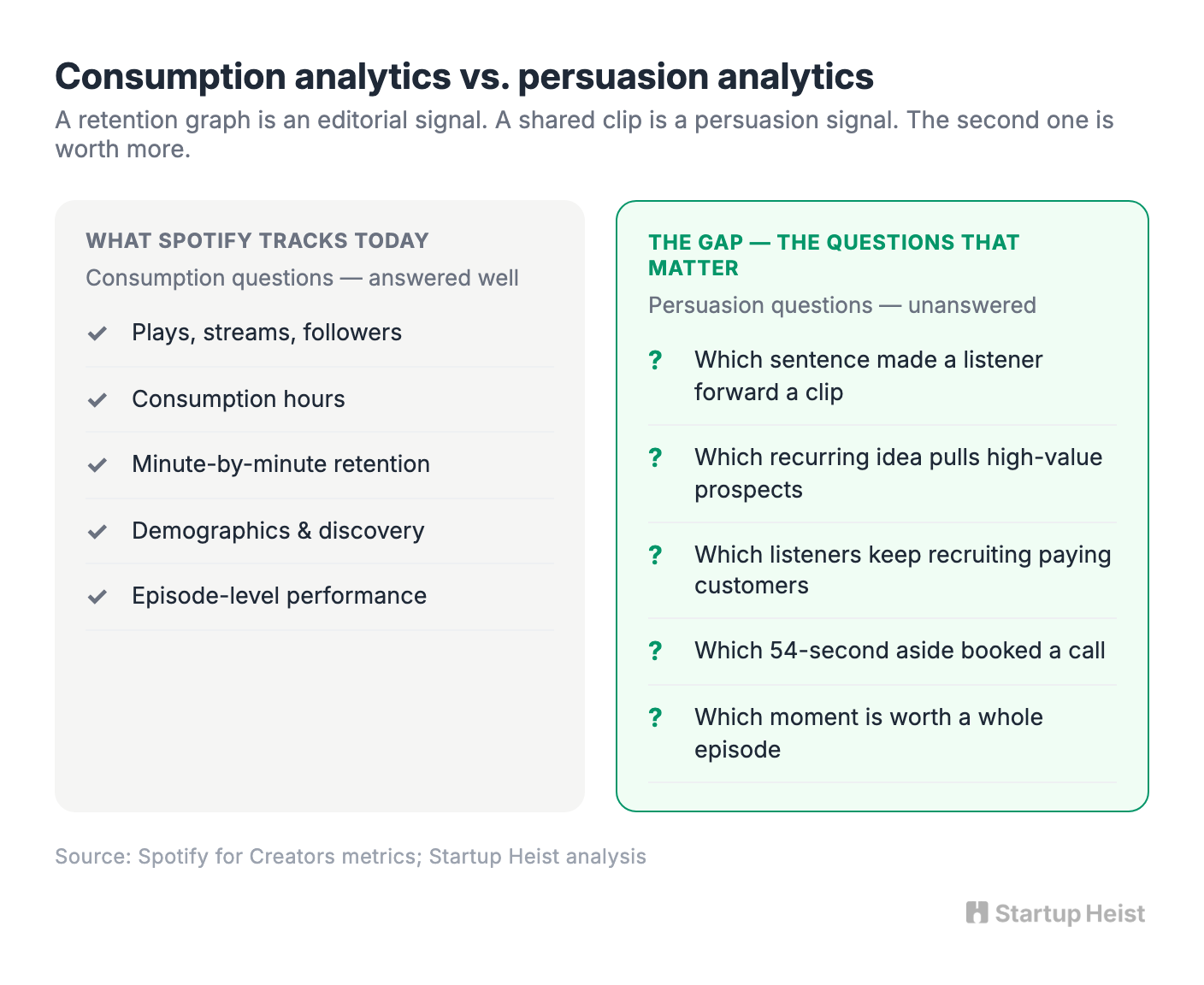 visual-02-consumption-vs-persuasion.png