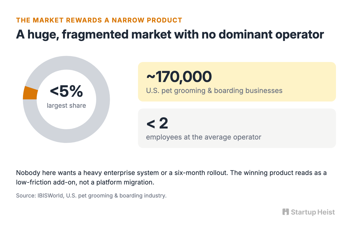 The market rewards a narrow product