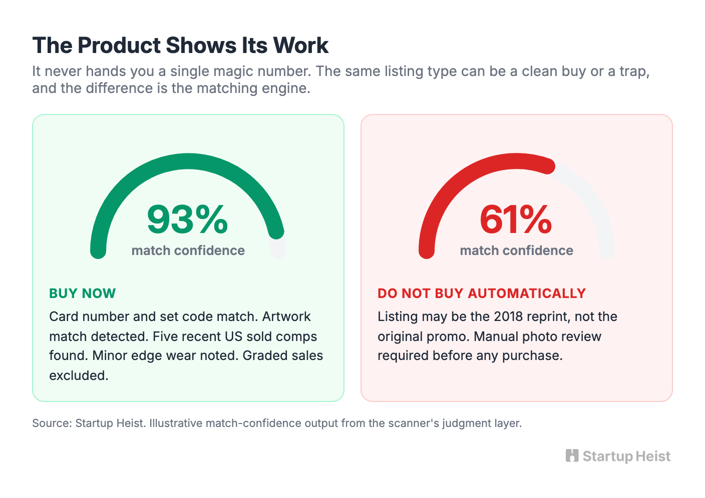What the Existing Tools Miss