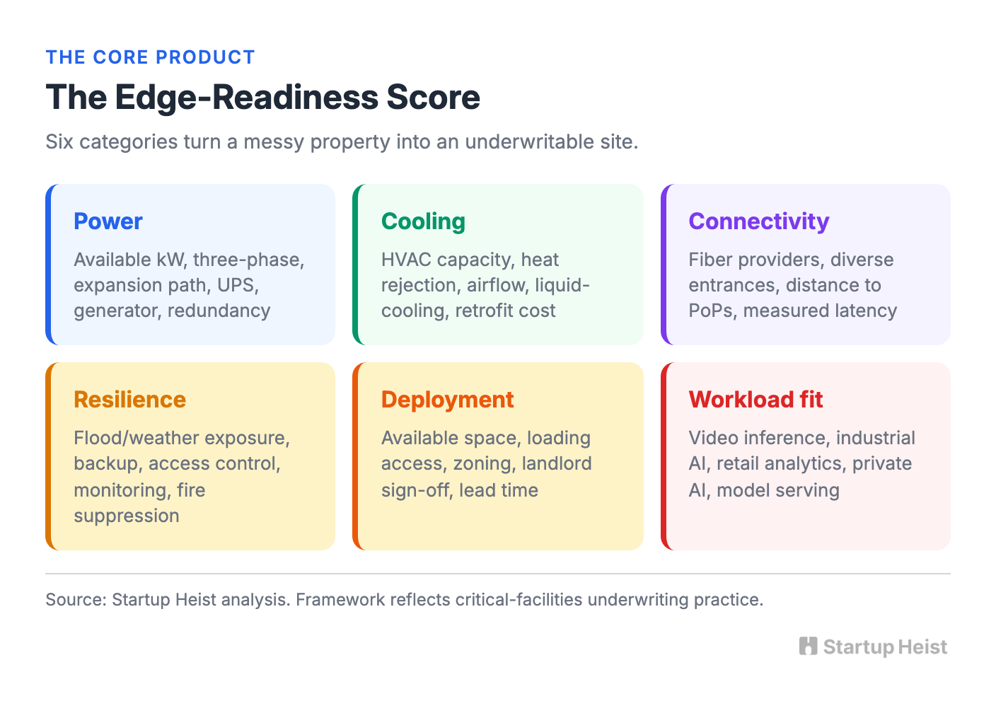 Readiness Score Framework