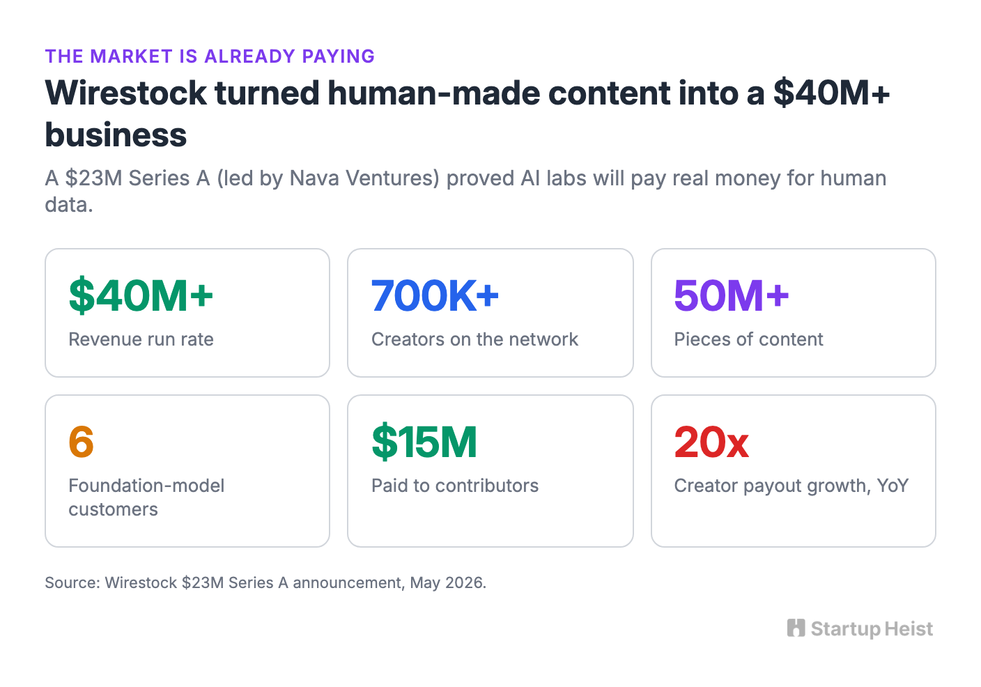 The Next AI Data Company Looks More Like a Casting Agency Than a Software Startup