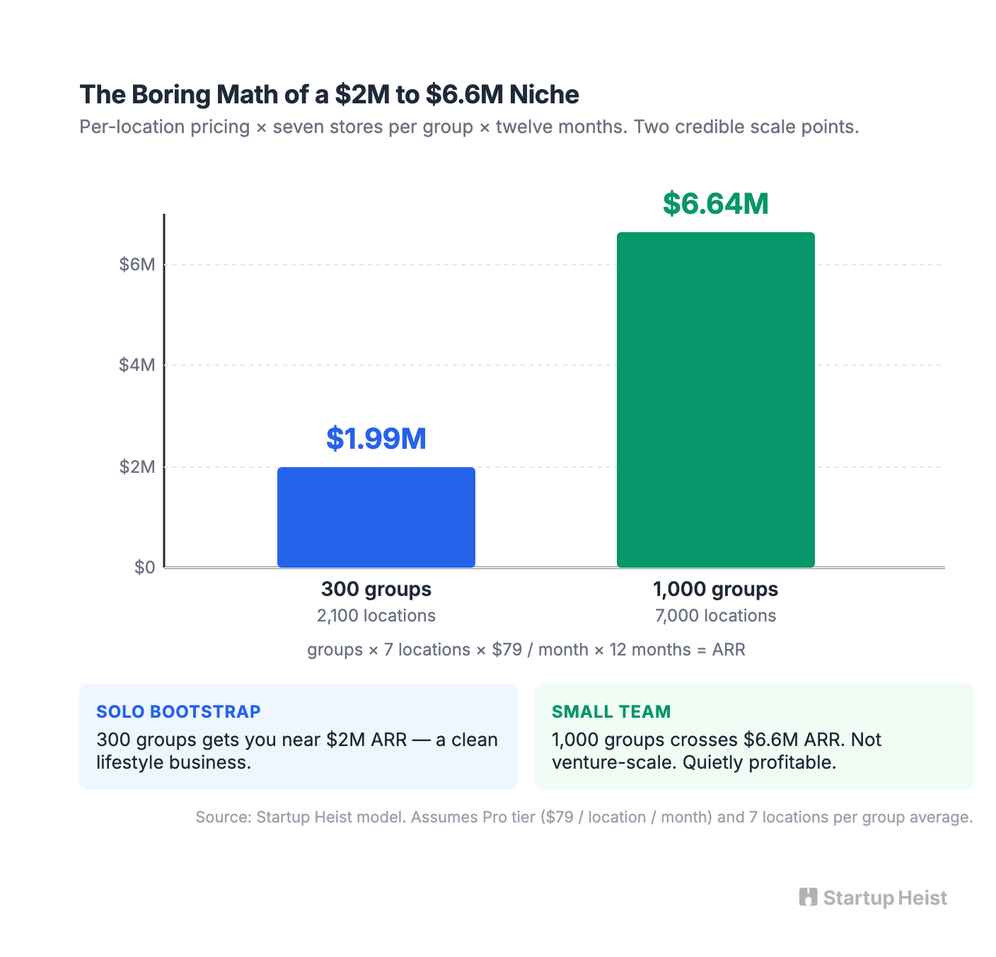 Market Sizing: Small Enough to Ignore, Big Enough to Matter