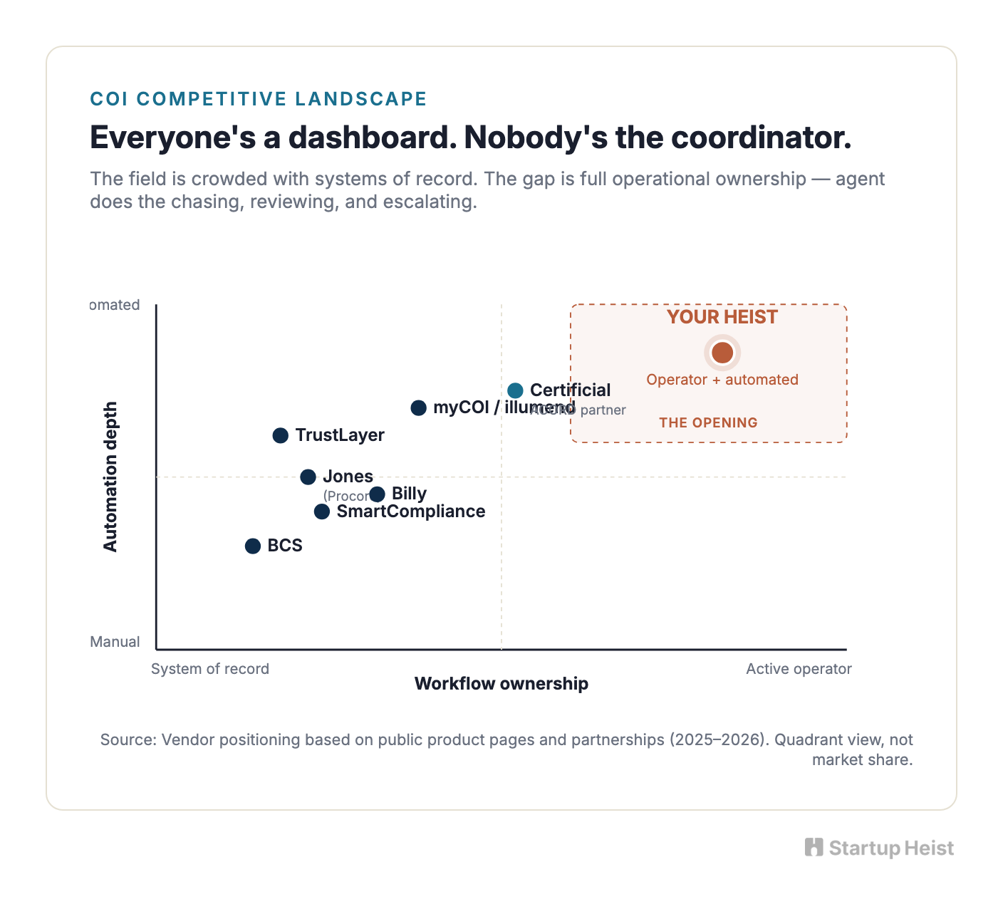 Where to Start: COI Tracking for Property Managers