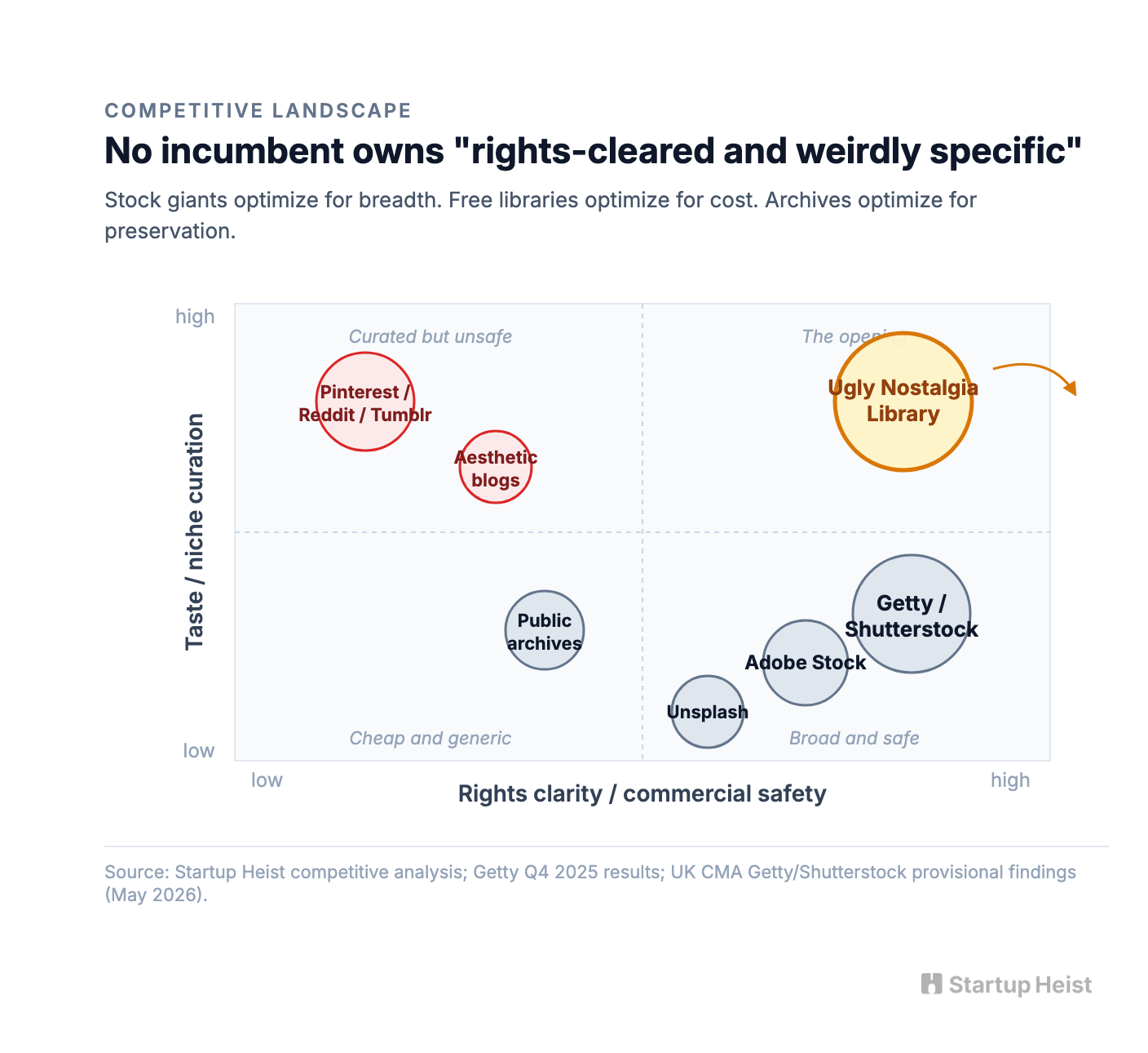 Why the Incumbents Leave the Gap Open