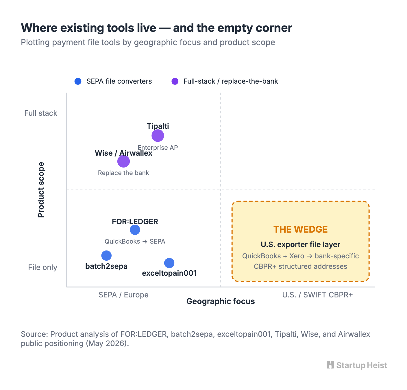 The Existing Competition Proves Demand and Leaves the U.S. Exporter Gap Wide Open