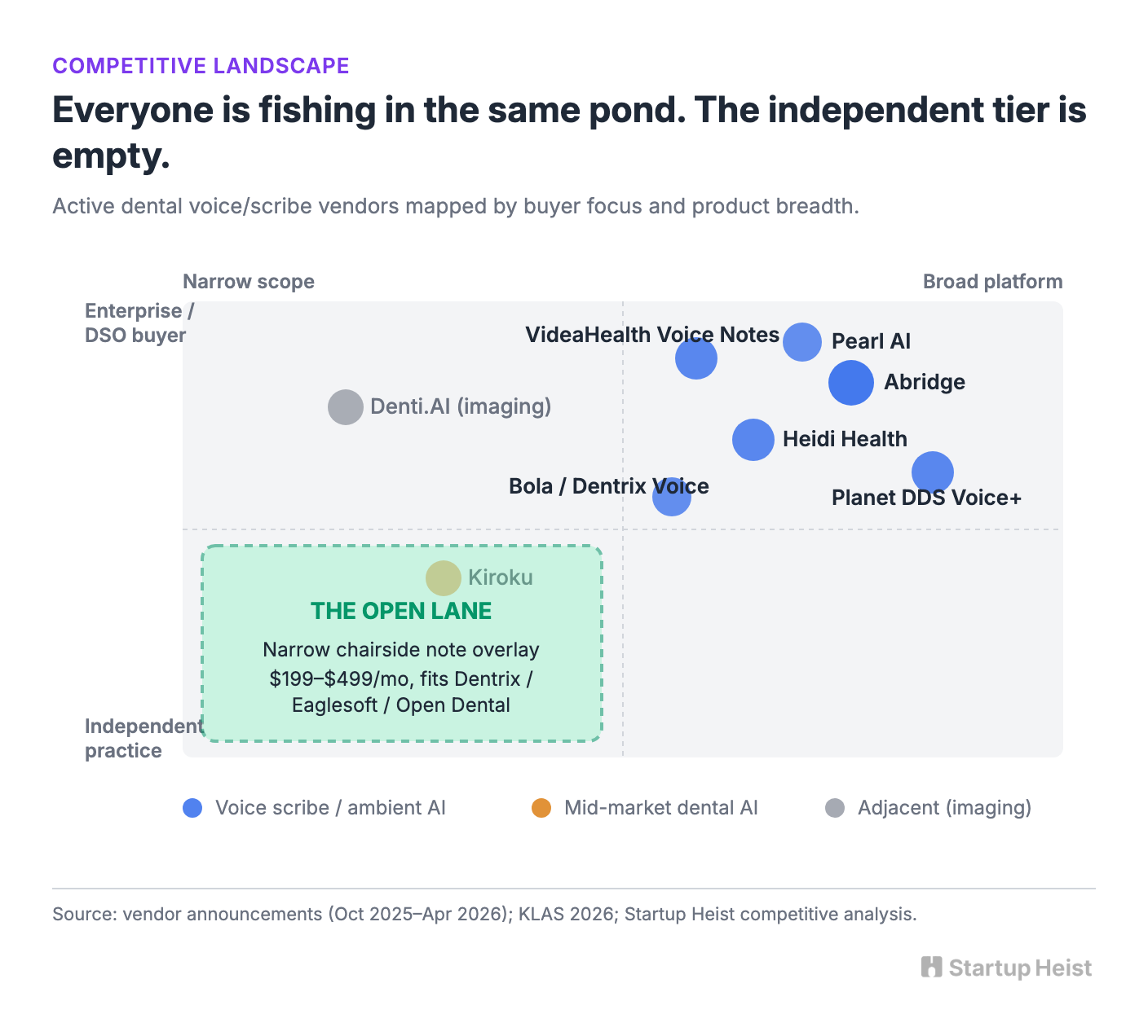 The Incumbents Are Both the Enemy and the Distribution Surface