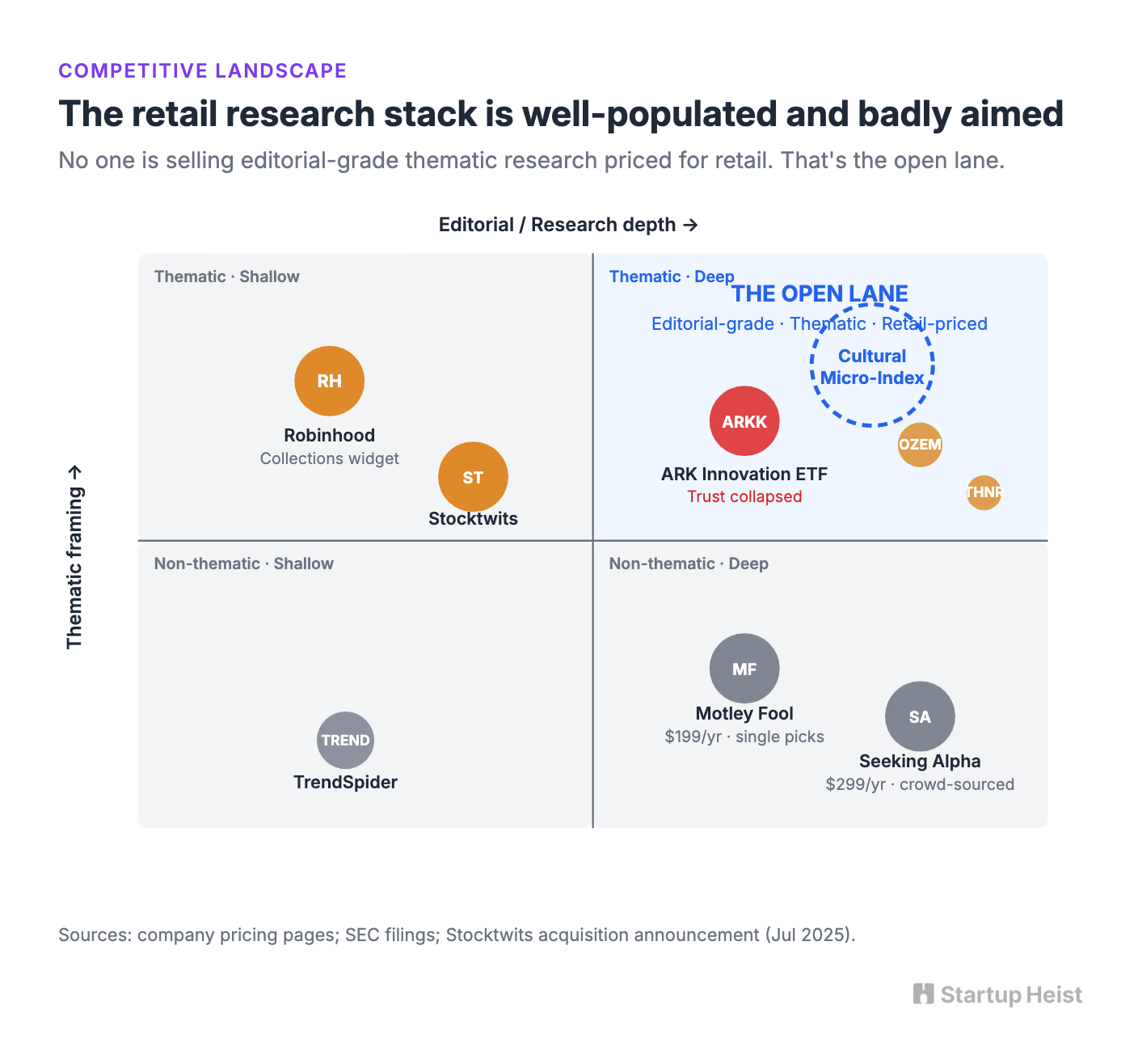 What's Broken At Retail Scale