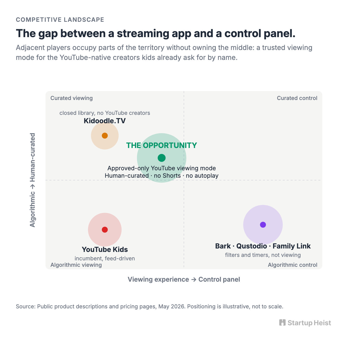 The Competitive Landscape