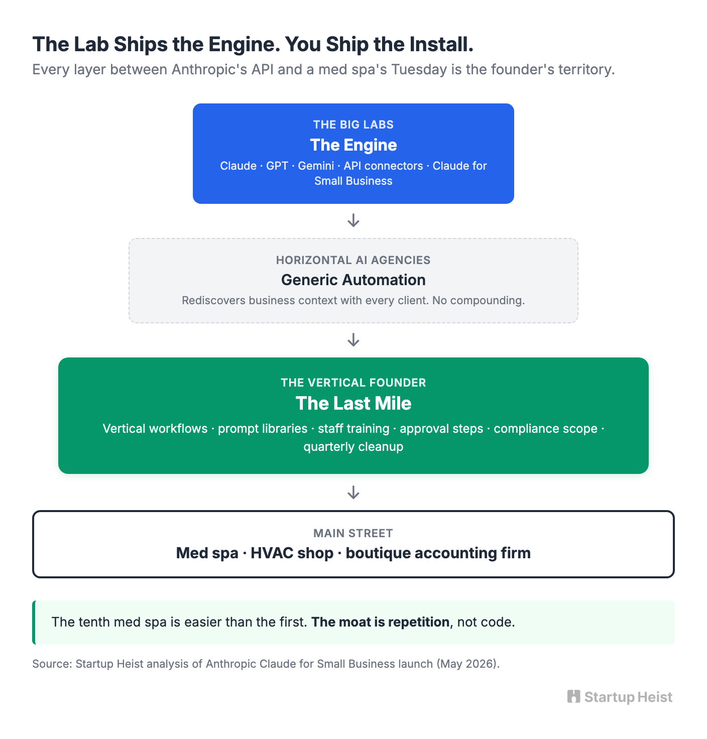 Why the Big Labs Are Doing You a Favor