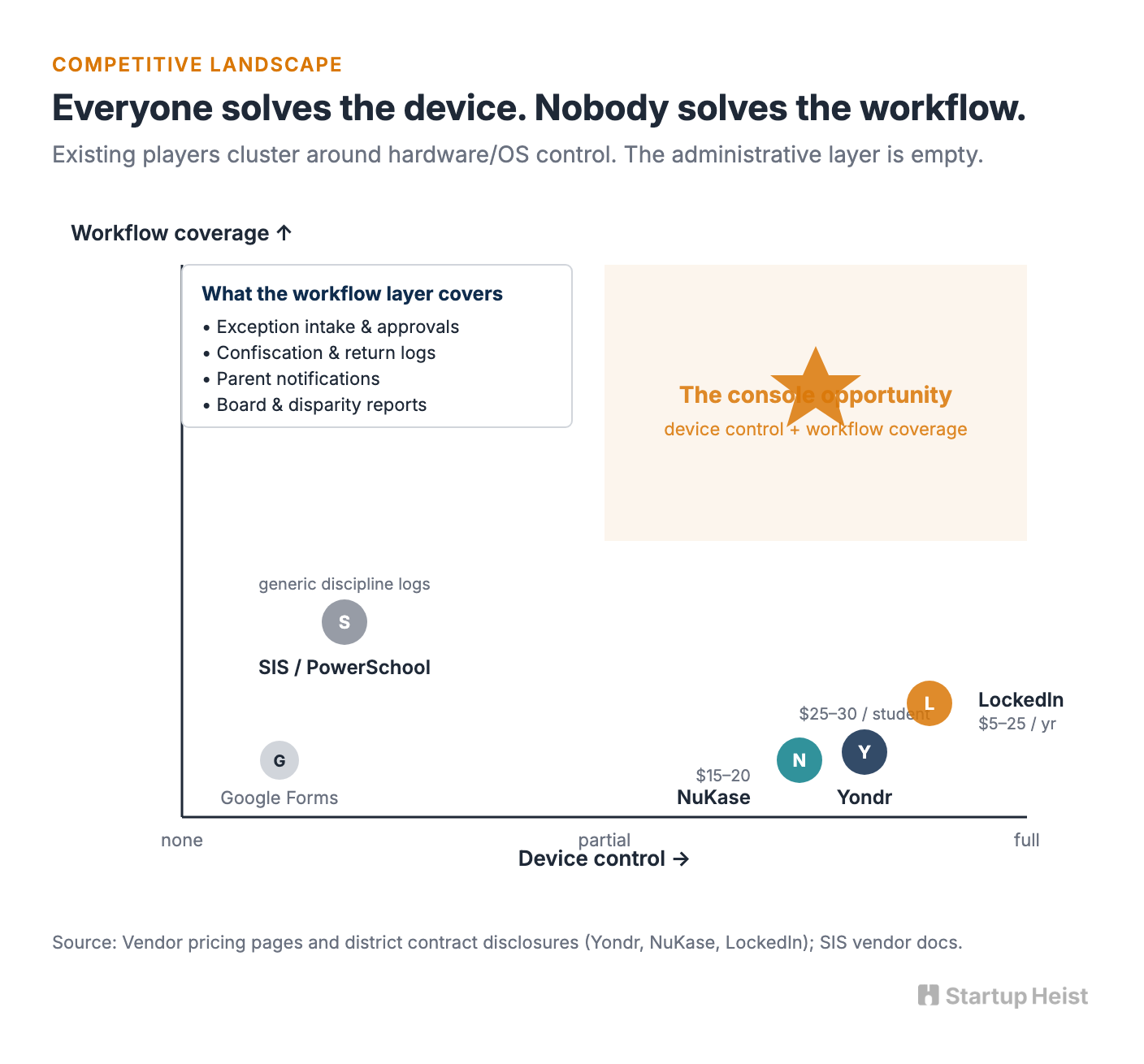 The Existing Players Solve Hardware. The Pain Is Software.