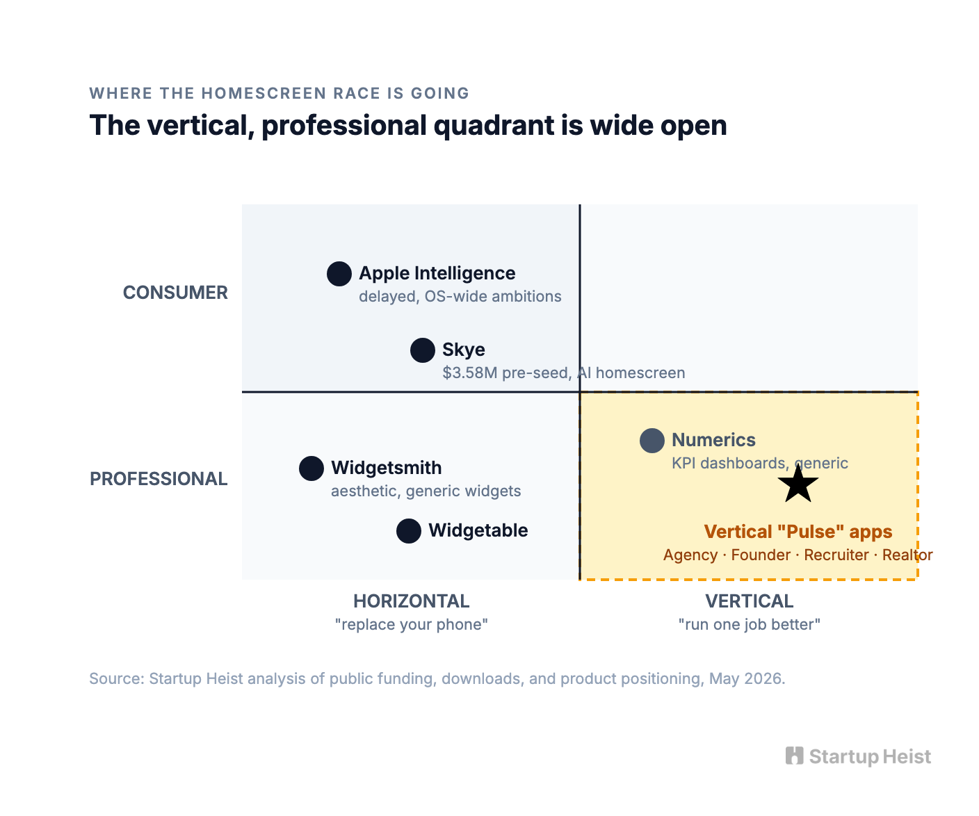 Professionals Don't Want Another App