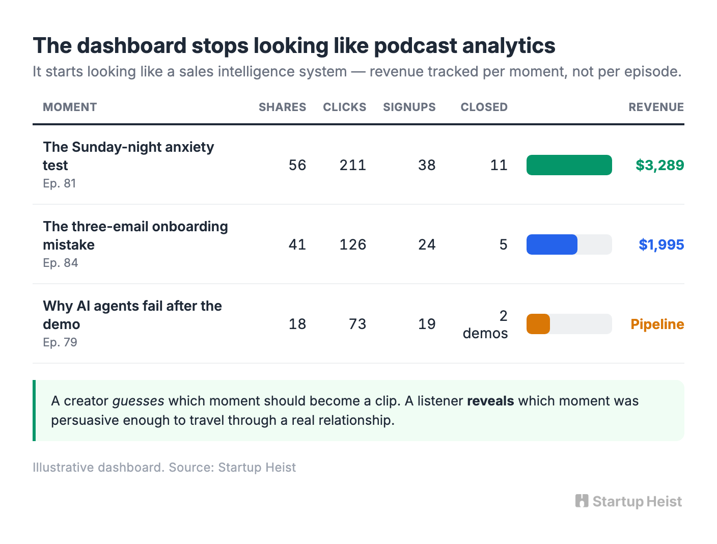 The product: moment-to-money analytics