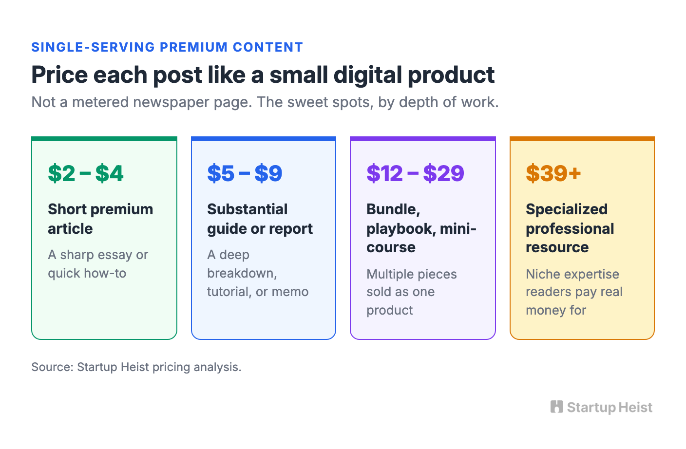 Don't Build the Fifty-Cent Micropayment Product