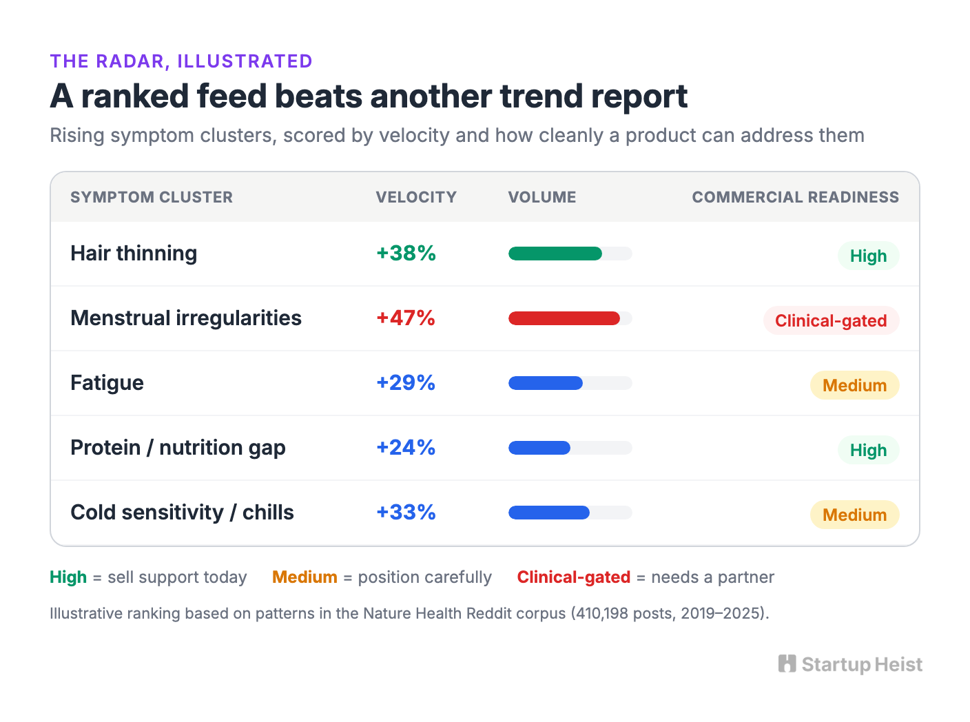 Not another social-listening dashboard