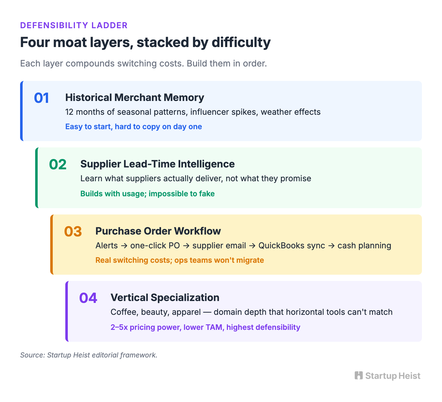 The Real Moat: Workflow Lock-In
