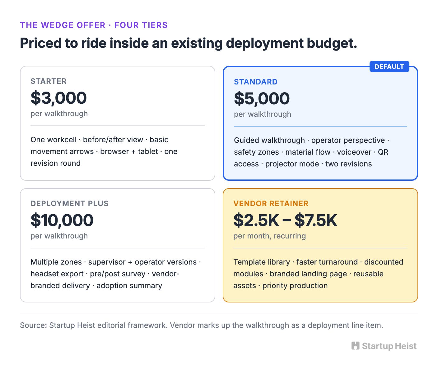 The Wedge Offer