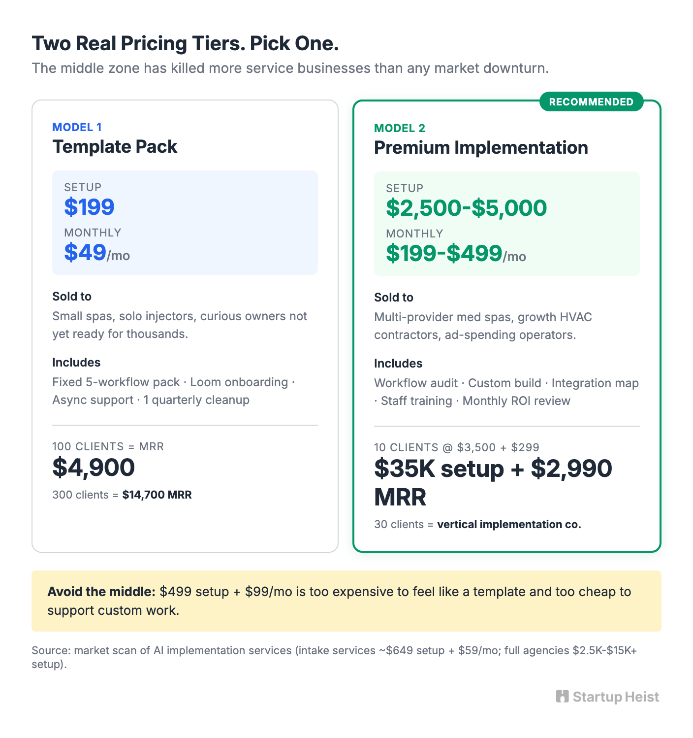 The Product and the Pricing