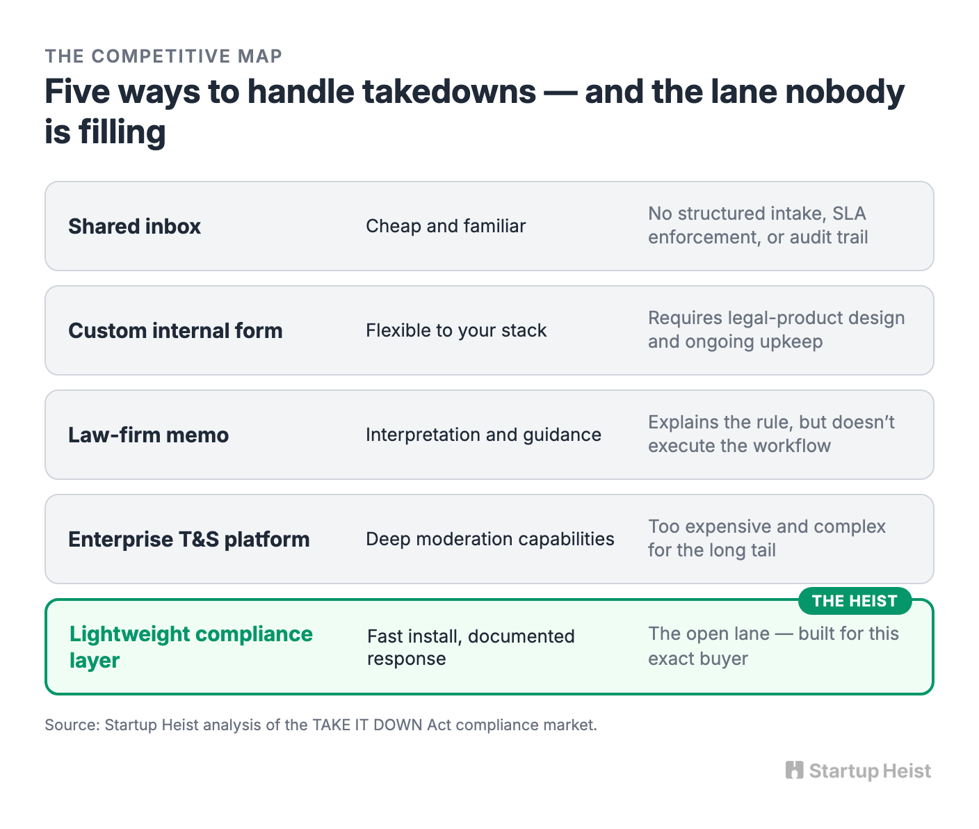 The Gap Between a Legal Memo and an Enterprise Platform