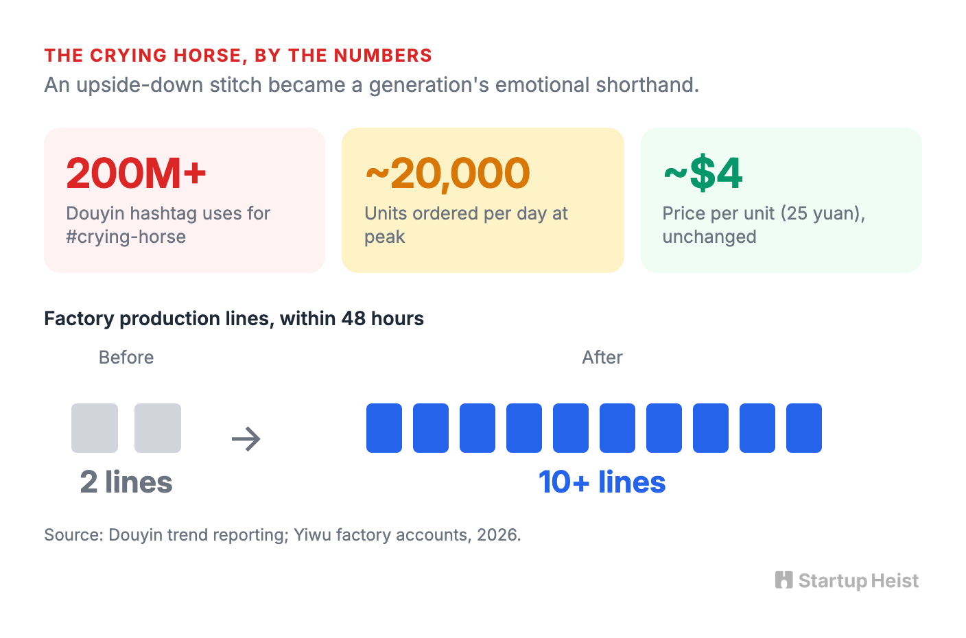 The Heist at a Glance