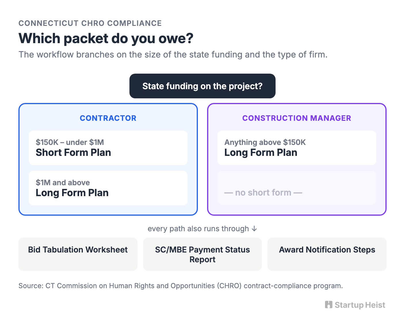 Why the paperwork actually matters