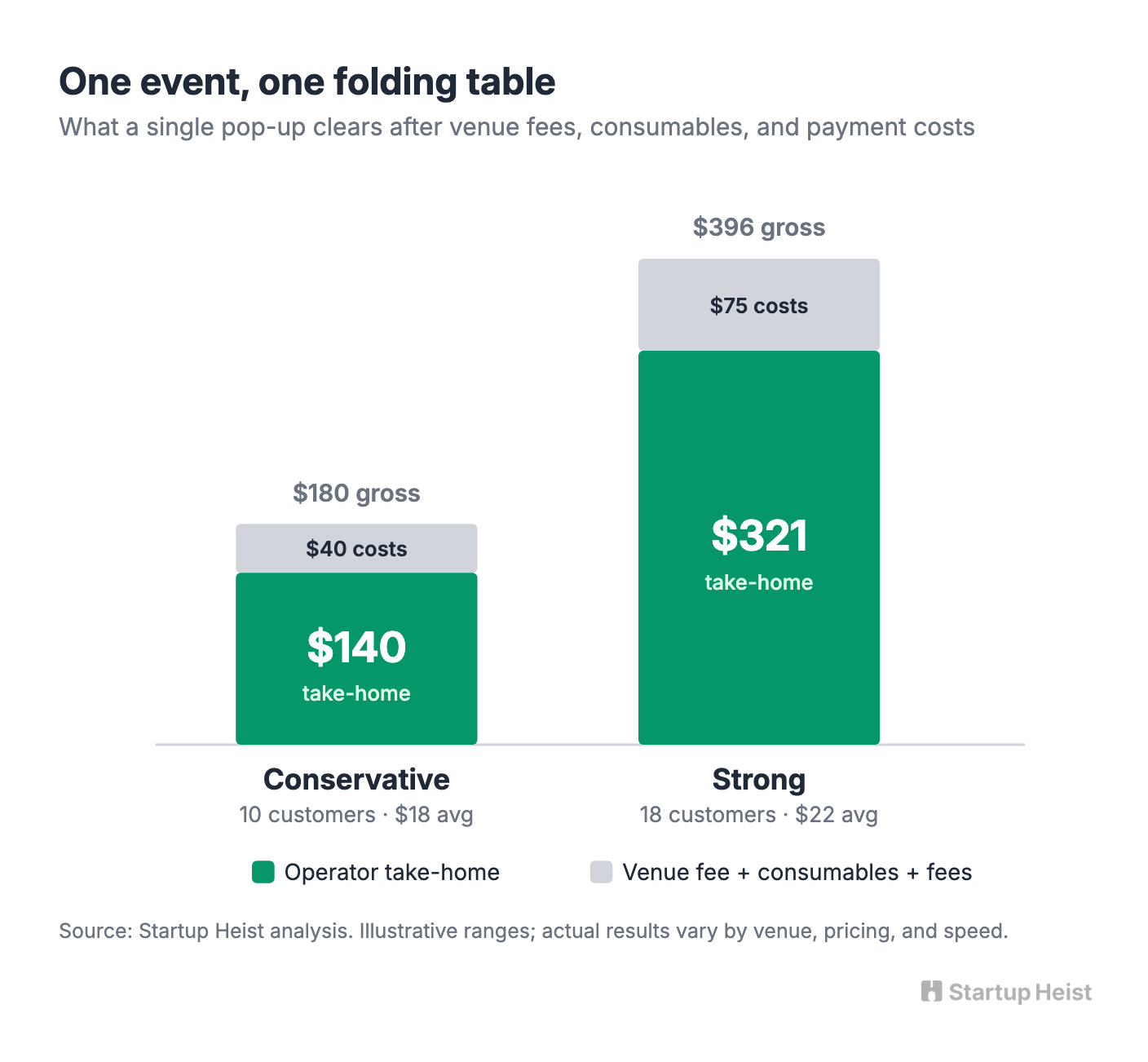 The operator economics