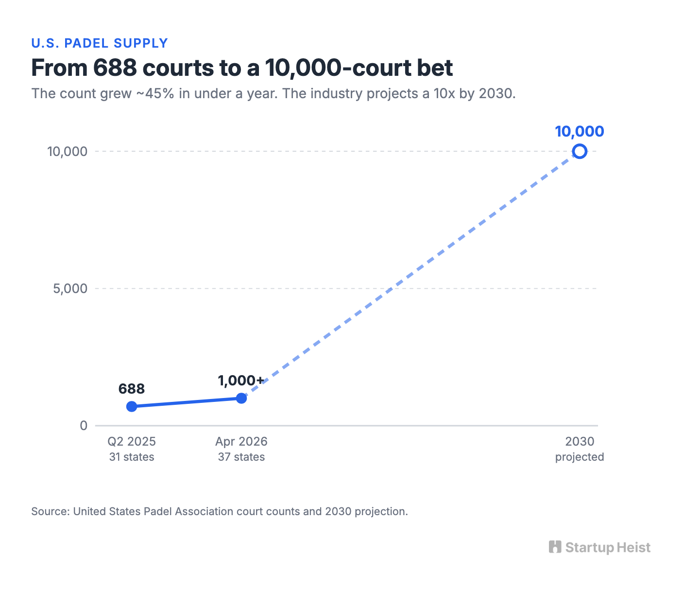 visual-01-growth-curve.png