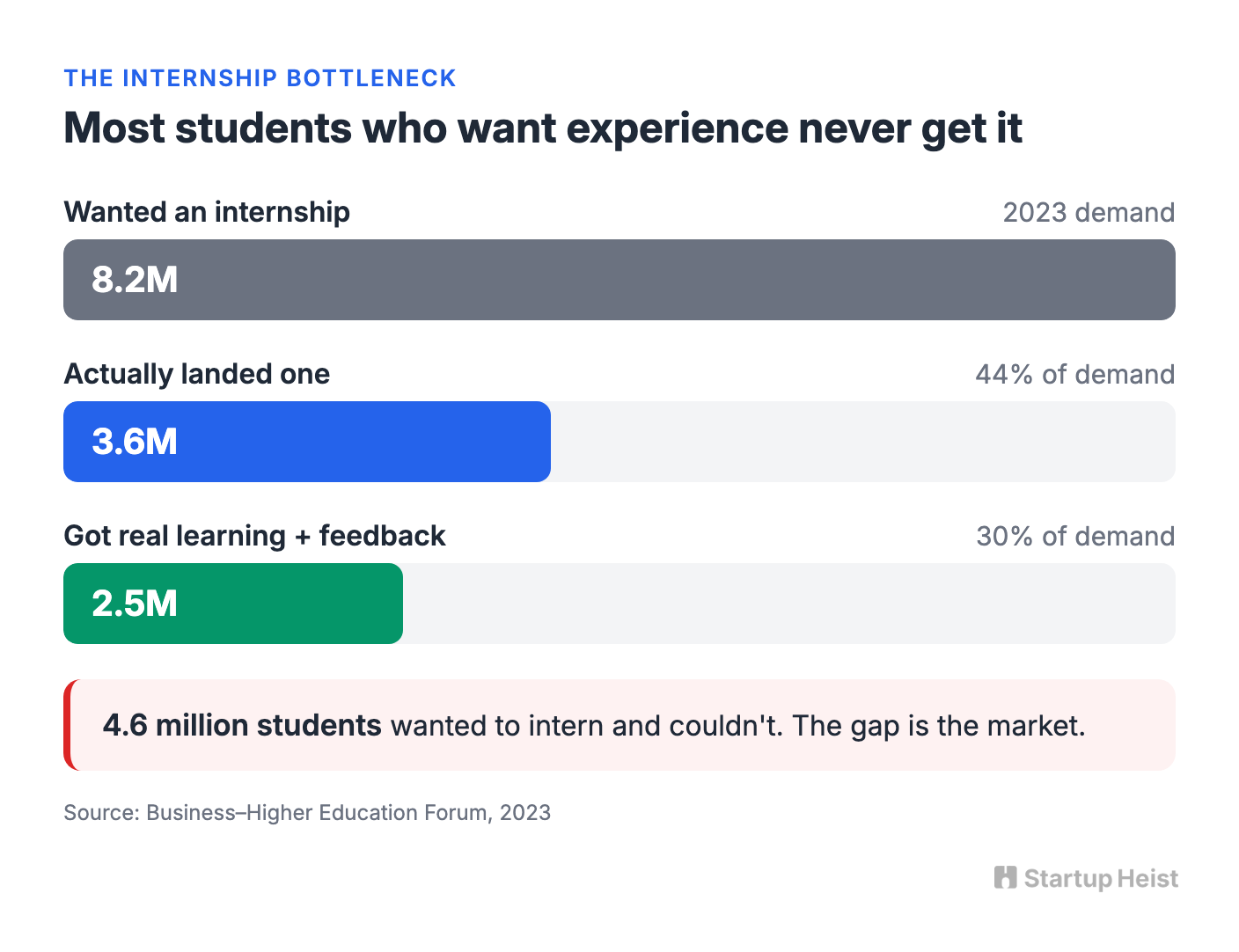 The new experience gap
