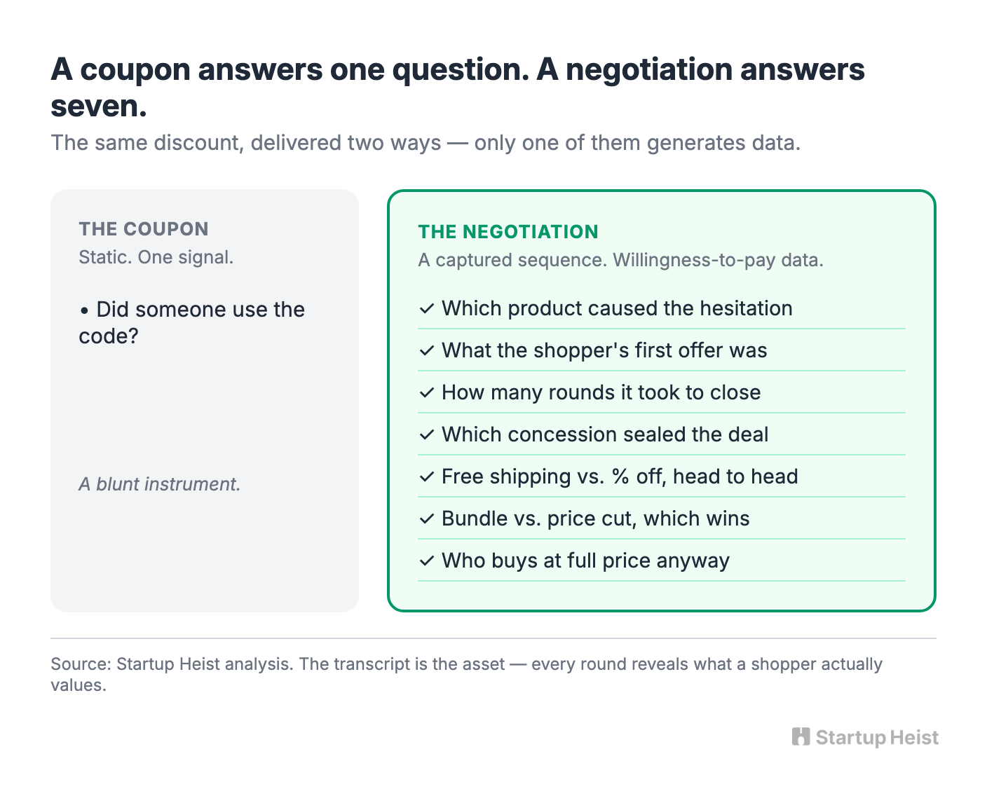 Why a game beats a chatbot