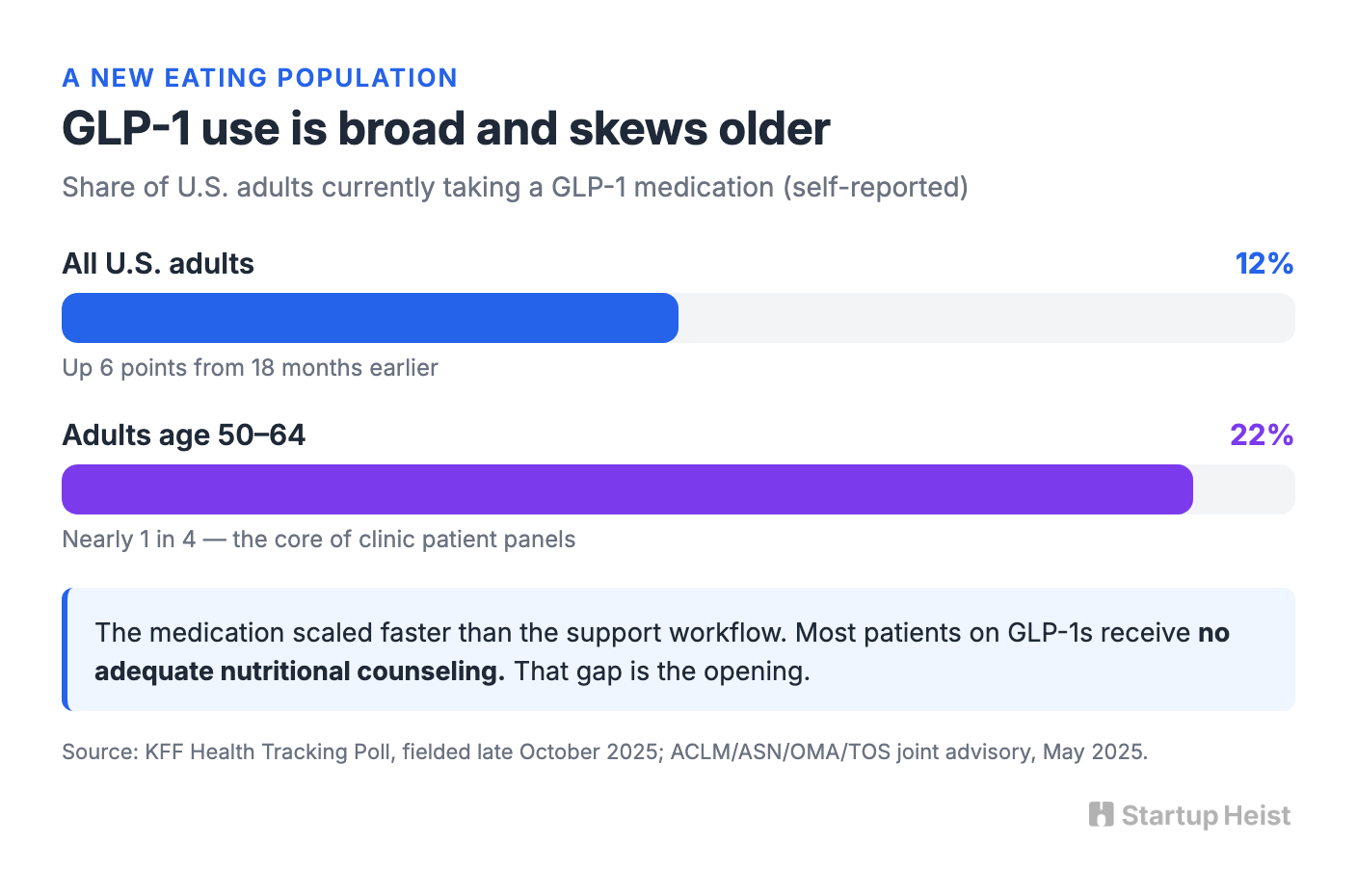 visual-02-glp1-adoption.png