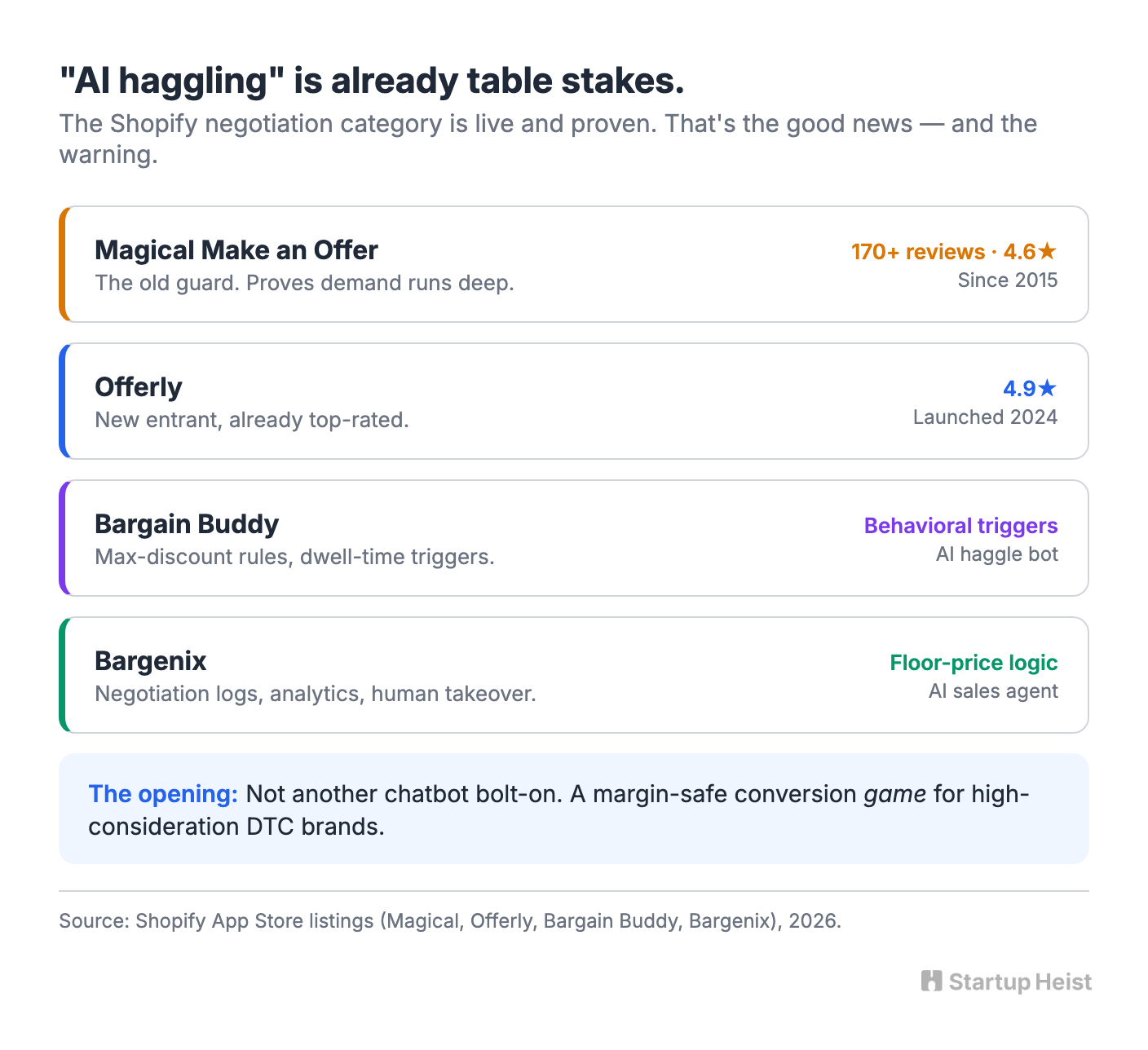 There's already a market. Don't build the generic version.