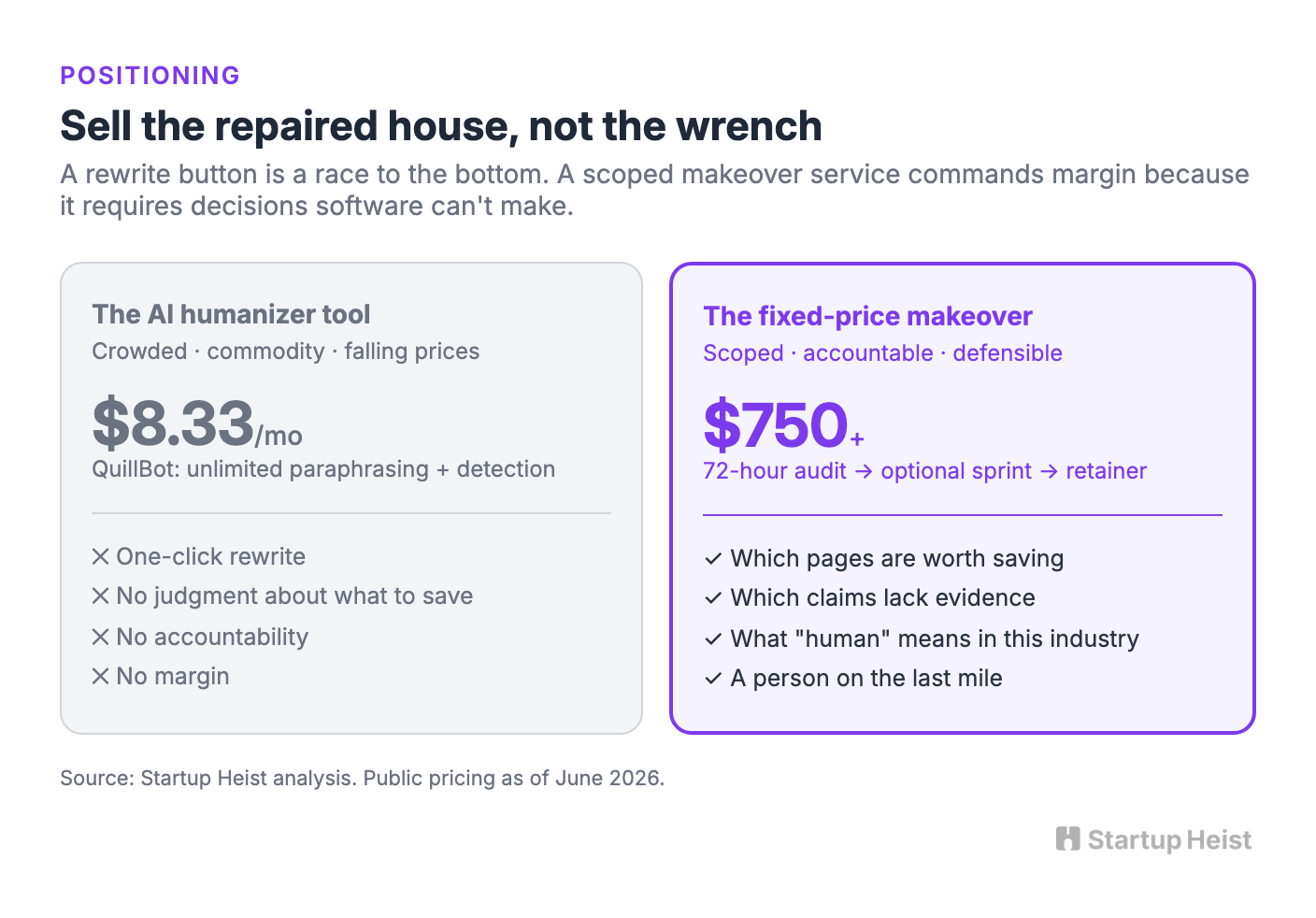 Sell the repaired house, not the wrench